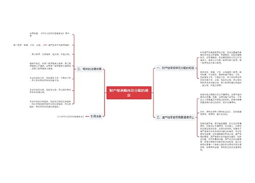 财产继承顺序及分配的规定