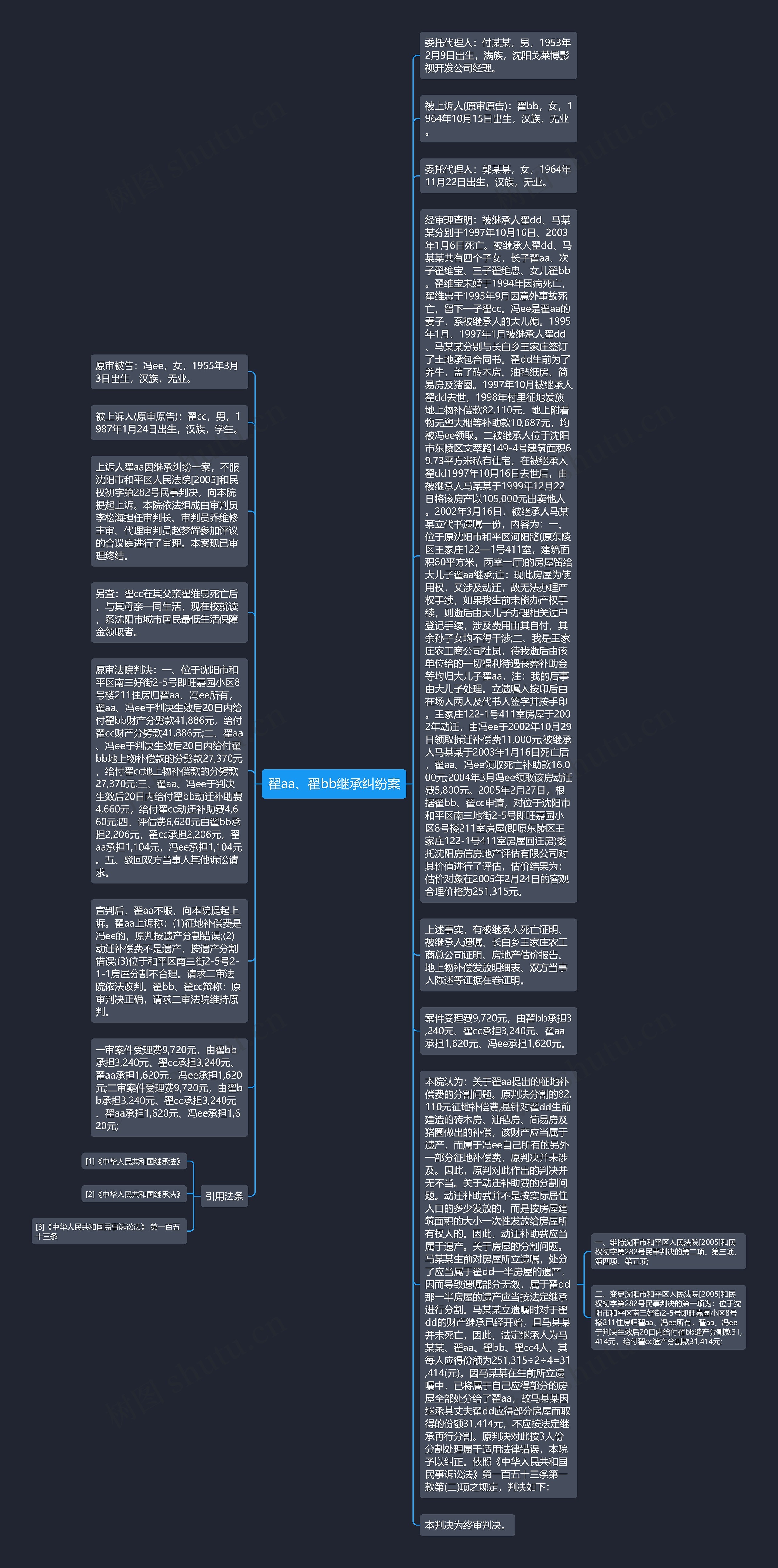 翟aa、翟bb继承纠纷案思维导图