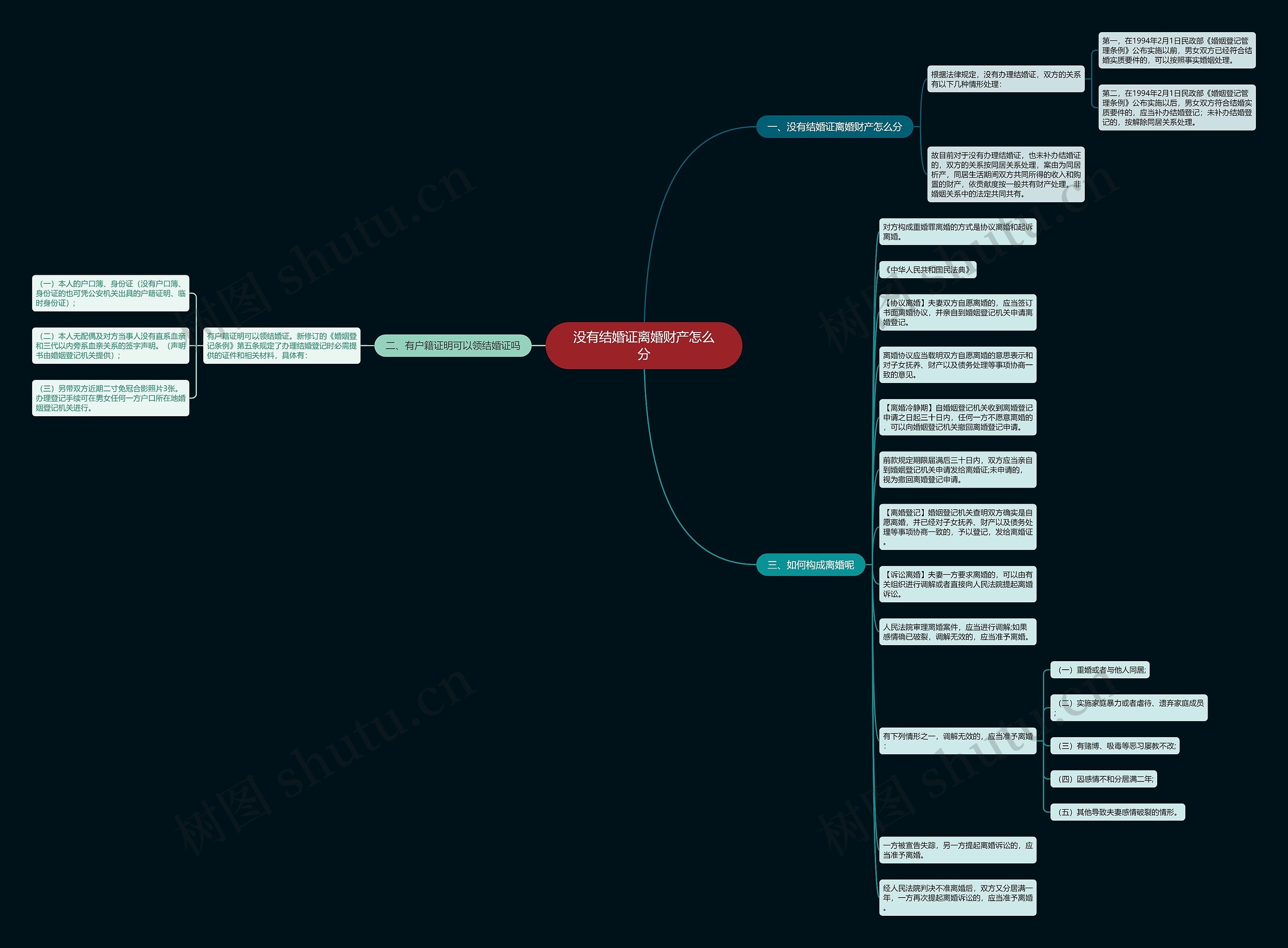 没有结婚证离婚财产怎么分 没有结婚证离婚财产怎么分