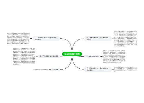 收养法的基本原则