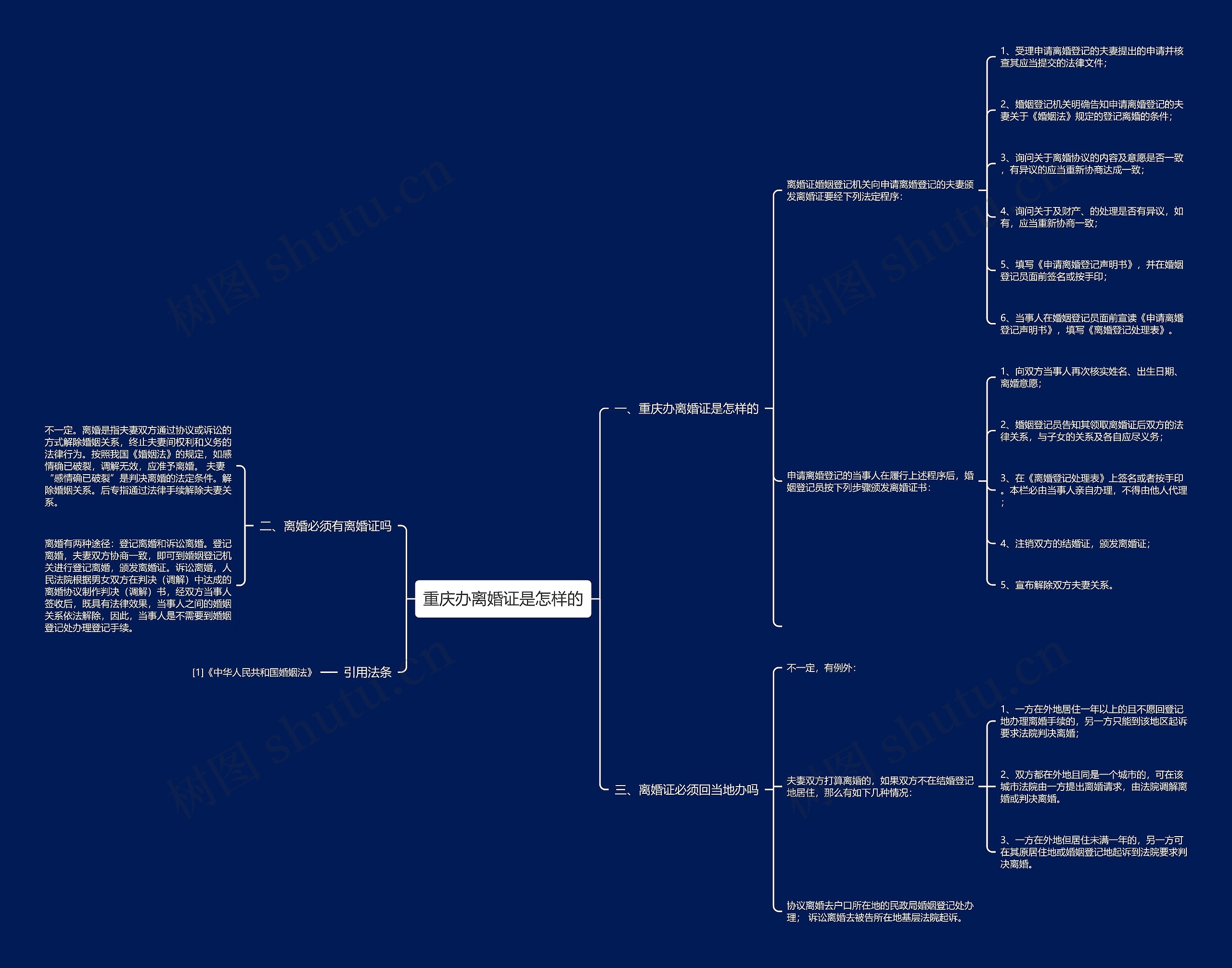 重庆办离婚证是怎样的思维导图