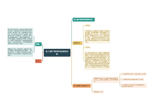 老人遗产继承纠纷案例分析