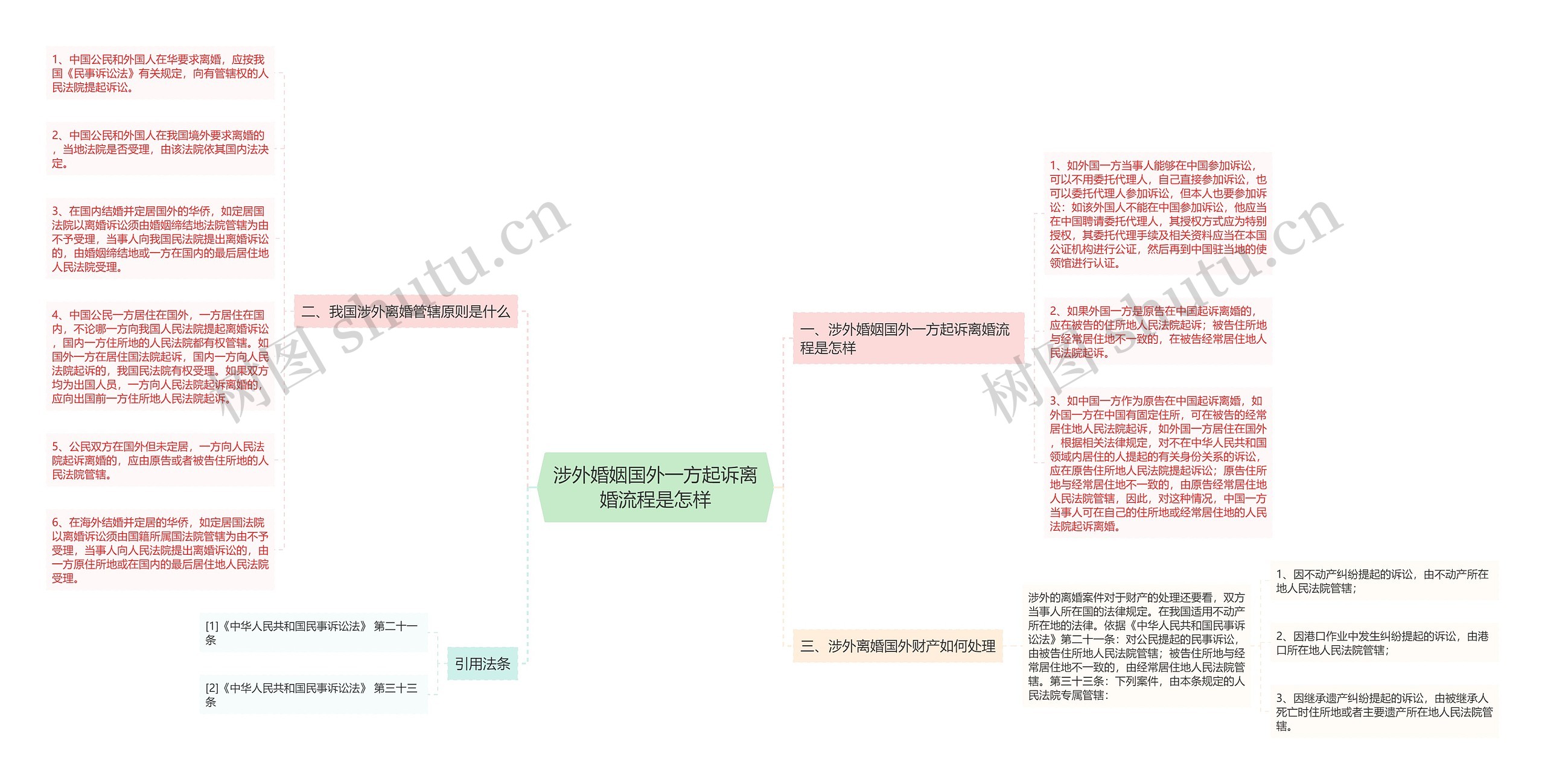 涉外婚姻国外一方起诉离婚流程是怎样