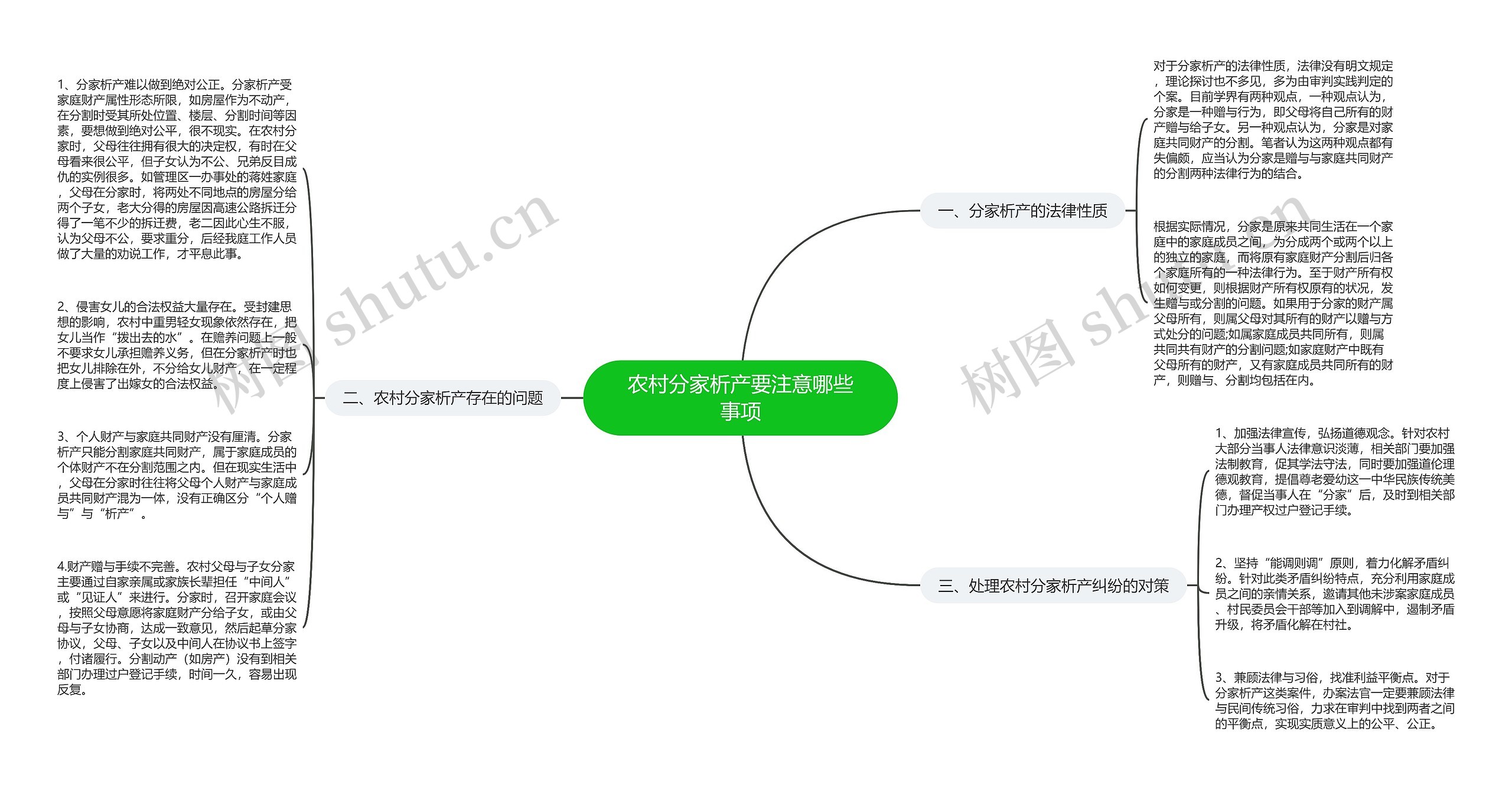 农村分家析产要注意哪些事项