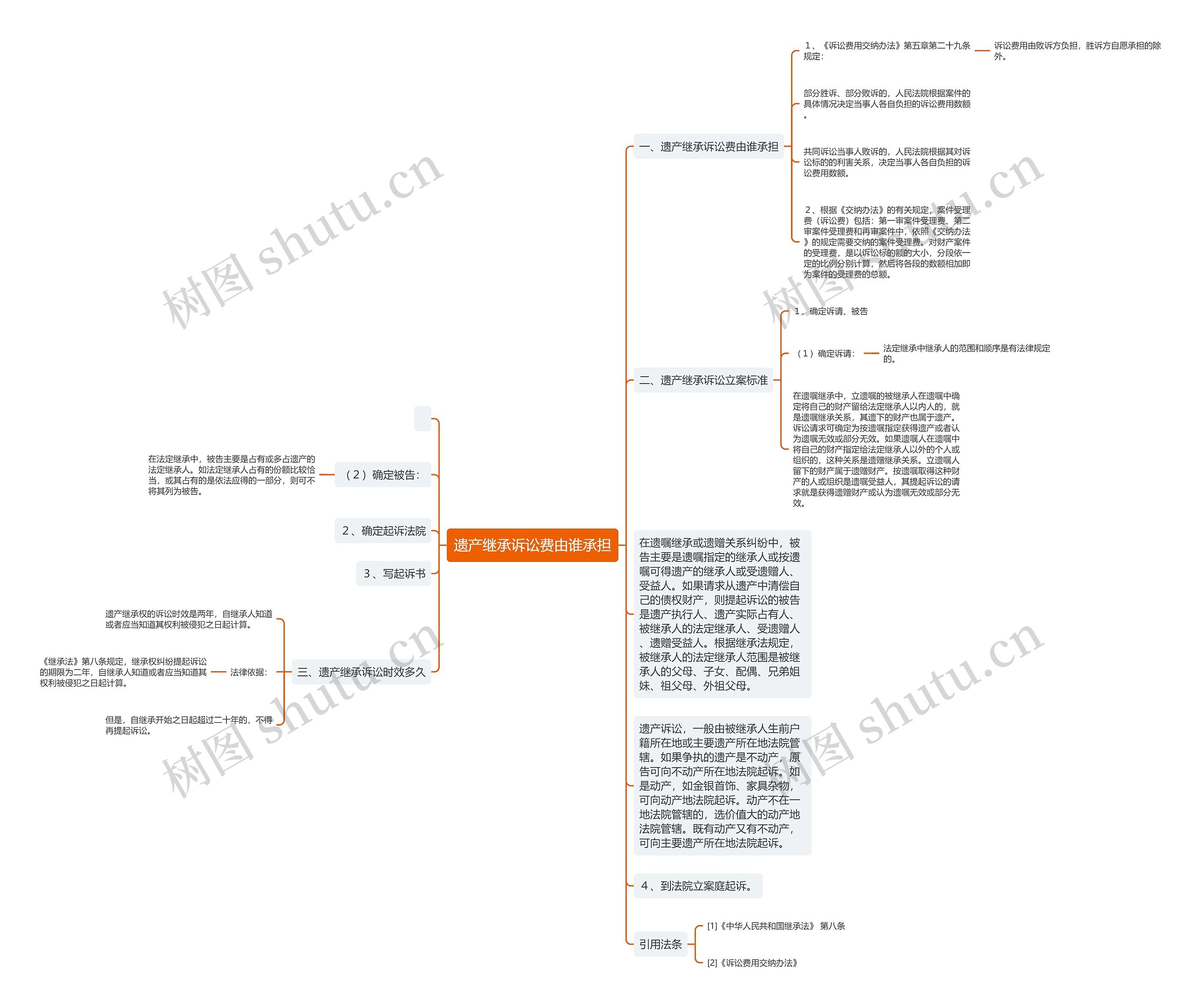 遗产继承诉讼费由谁承担 遗产继承诉讼费由谁承担
