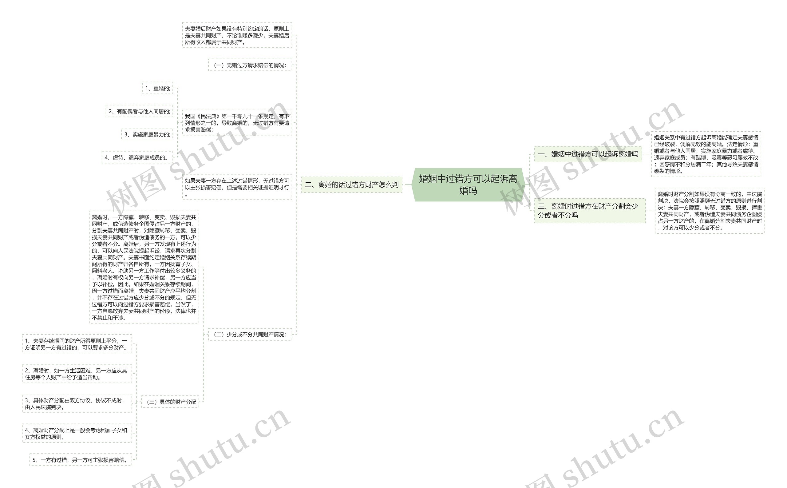 婚姻中过错方可以起诉离婚吗 婚姻中过错方可以起诉离婚吗