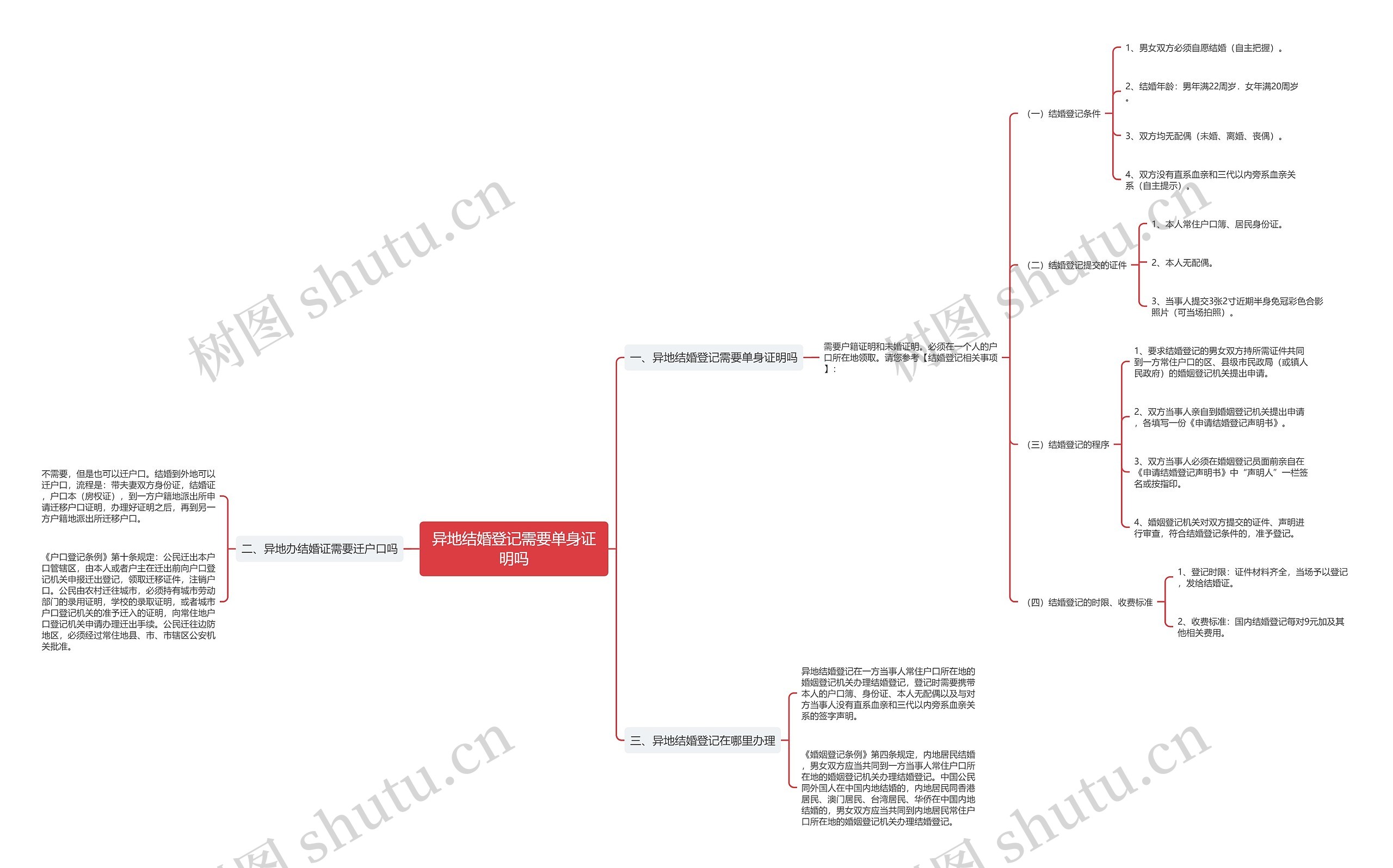 异地结婚登记需要单身证明吗 异地结婚登记需要单身证明吗