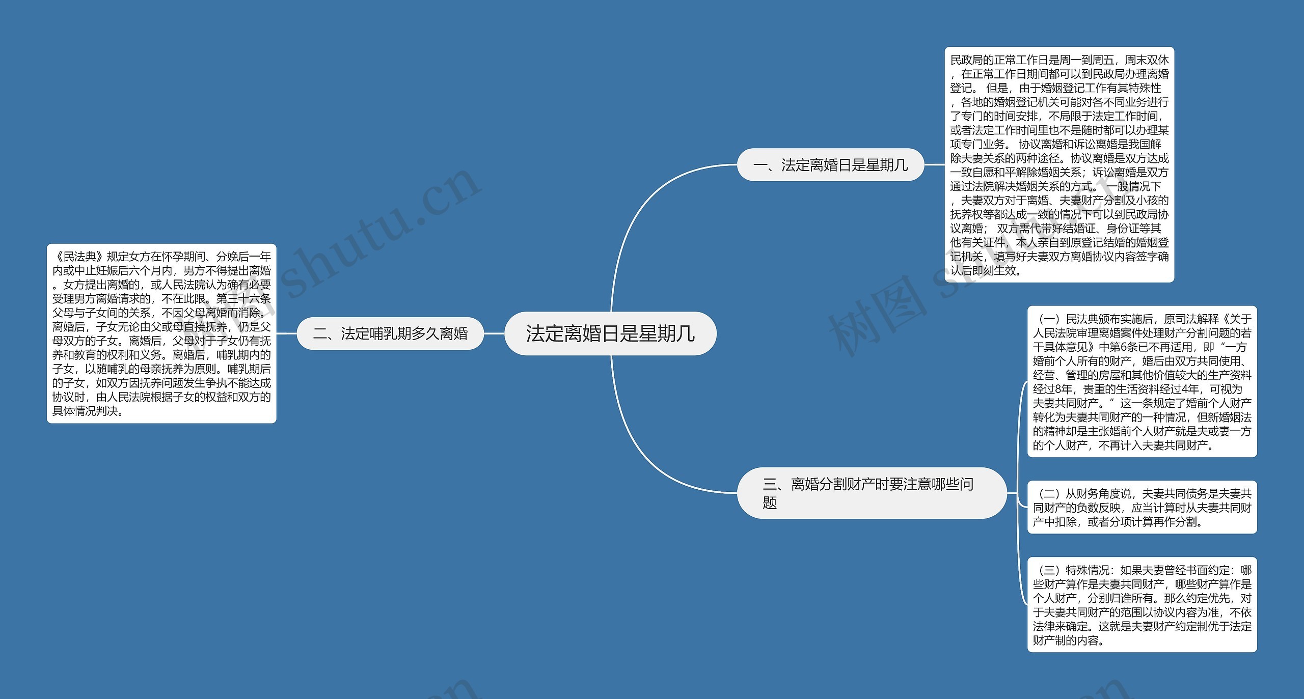 法定离婚日是星期几思维导图