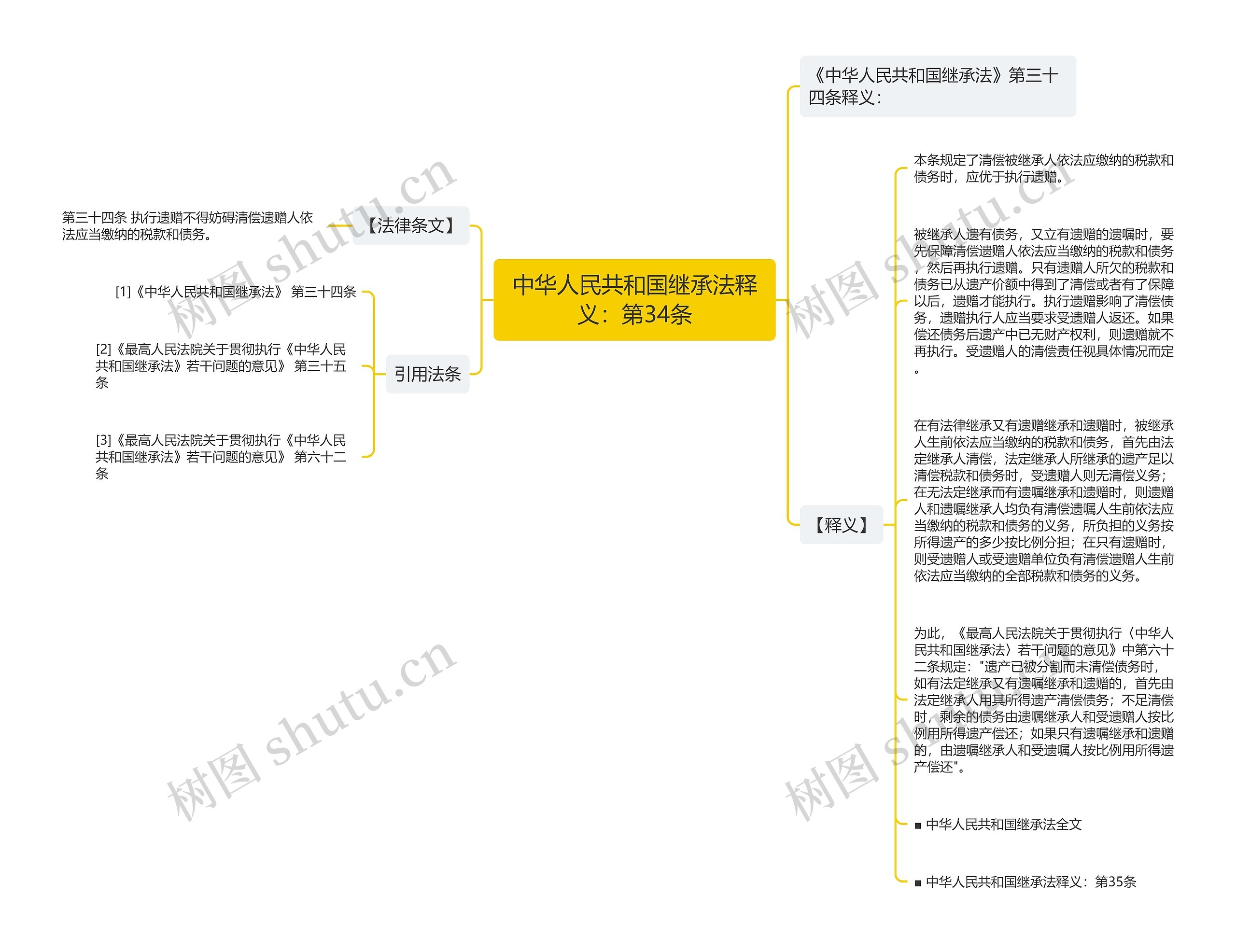 中华人民共和国继承法释义：第34条