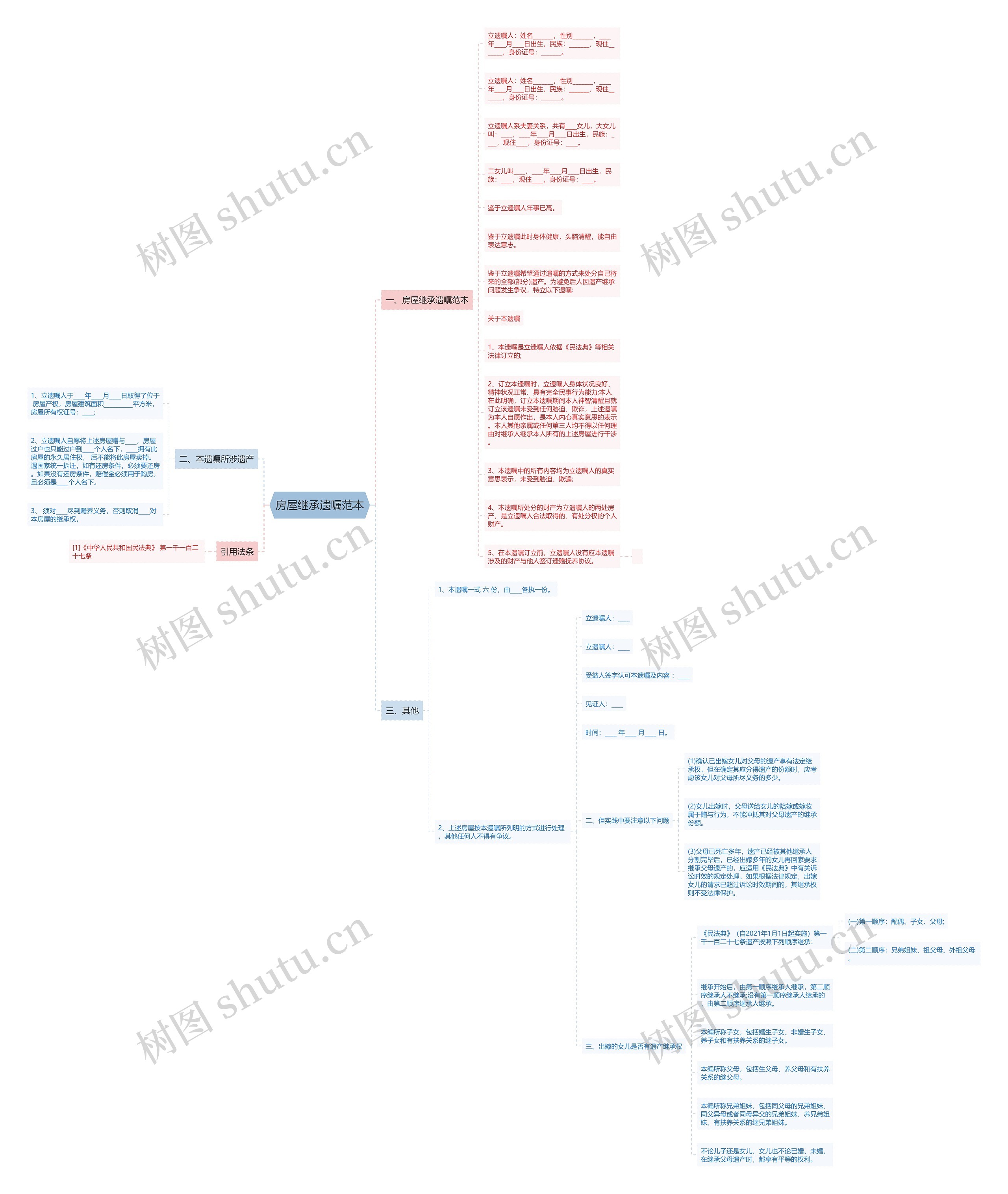 房屋继承遗嘱范本思维导图