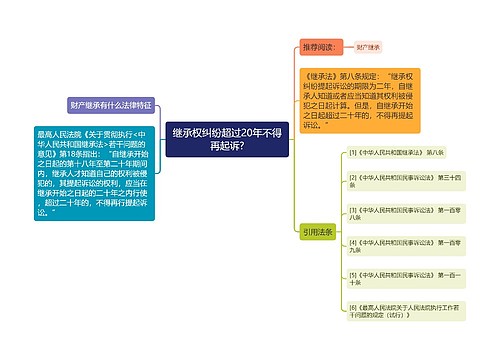 继承权纠纷超过20年不得再起诉?