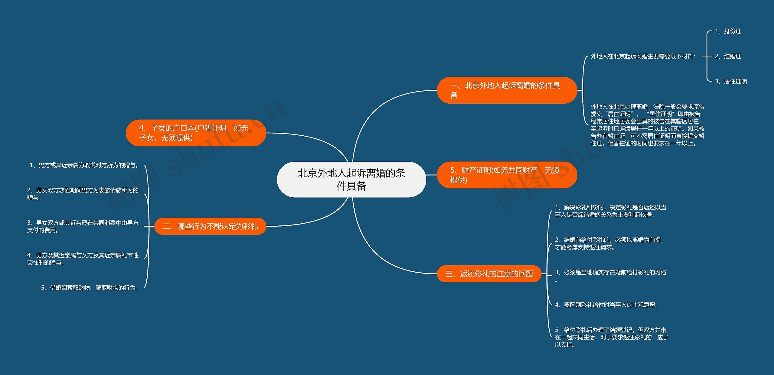 北京外地人起诉离婚的条件具备思维导图