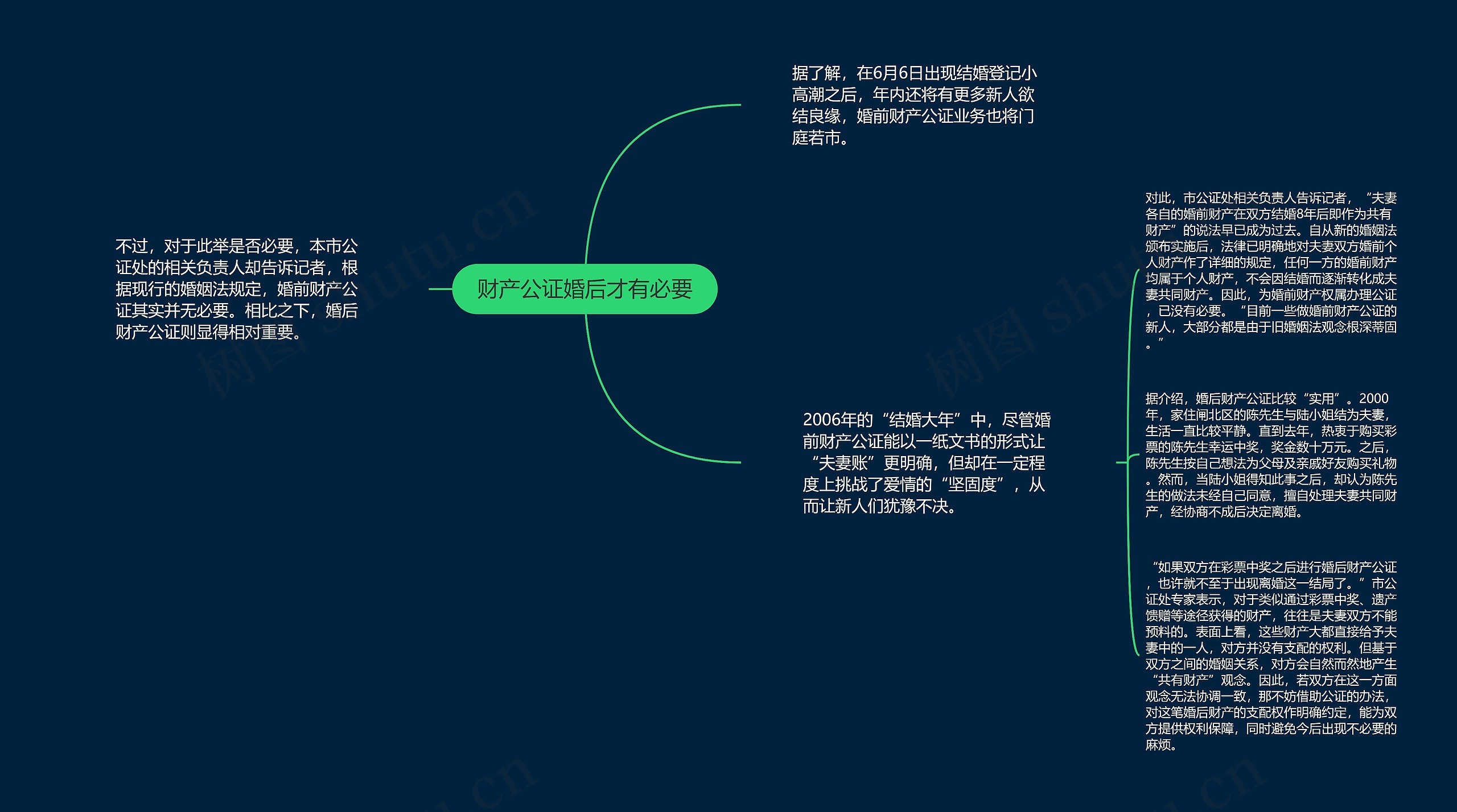 财产公证婚后才有必要思维导图