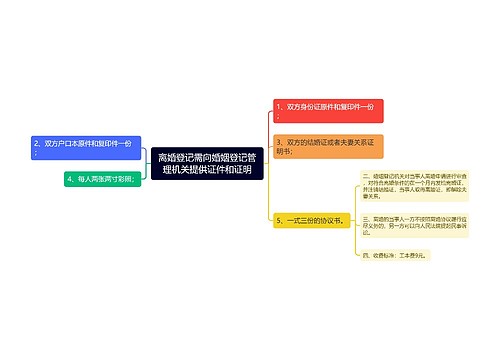 离婚登记需向婚姻登记管理机关提供证件和证明