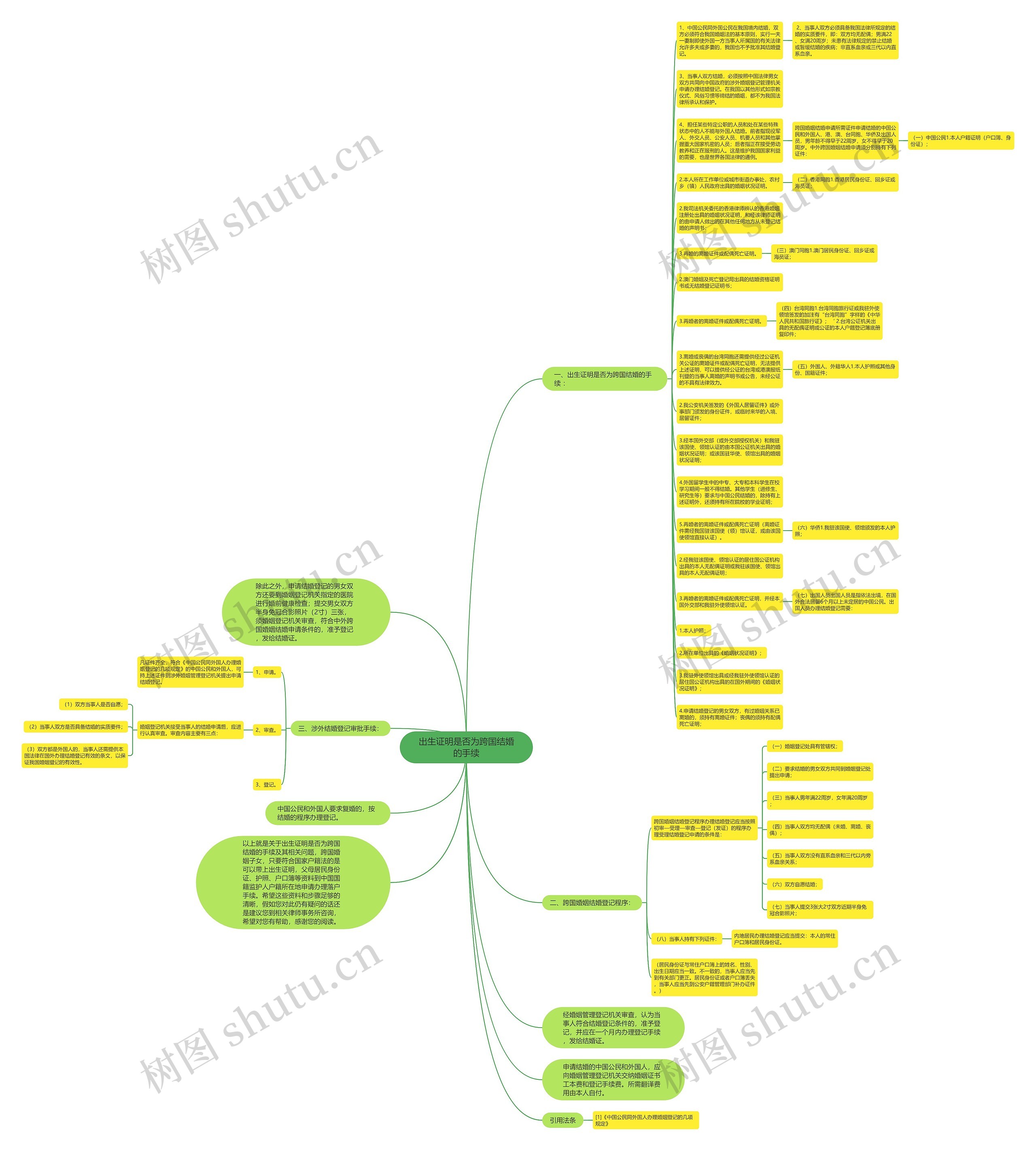 出生证明是否为跨国结婚的手续思维导图