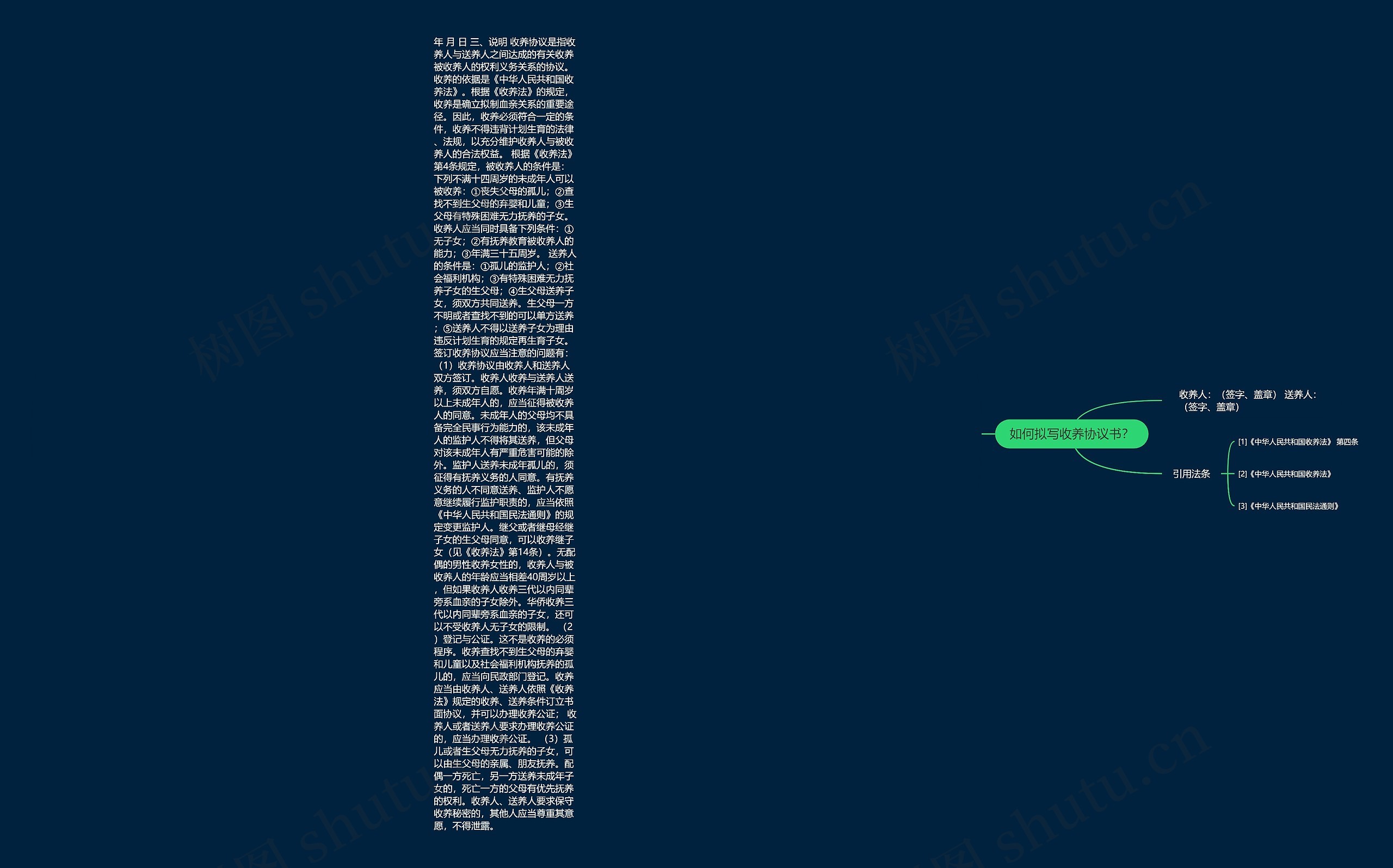 如何拟写收养协议书？思维导图