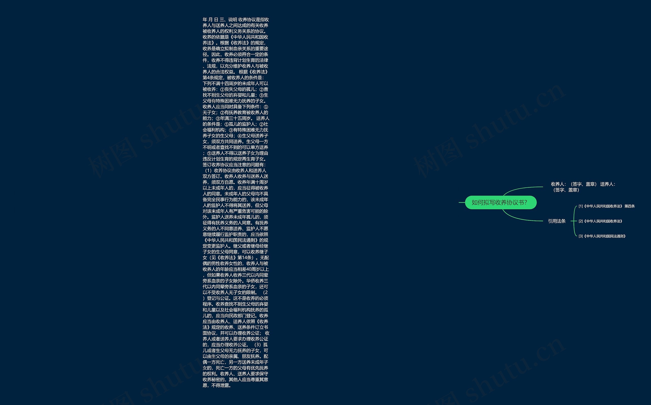 如何拟写收养协议书? 如何拟写收养协议书?