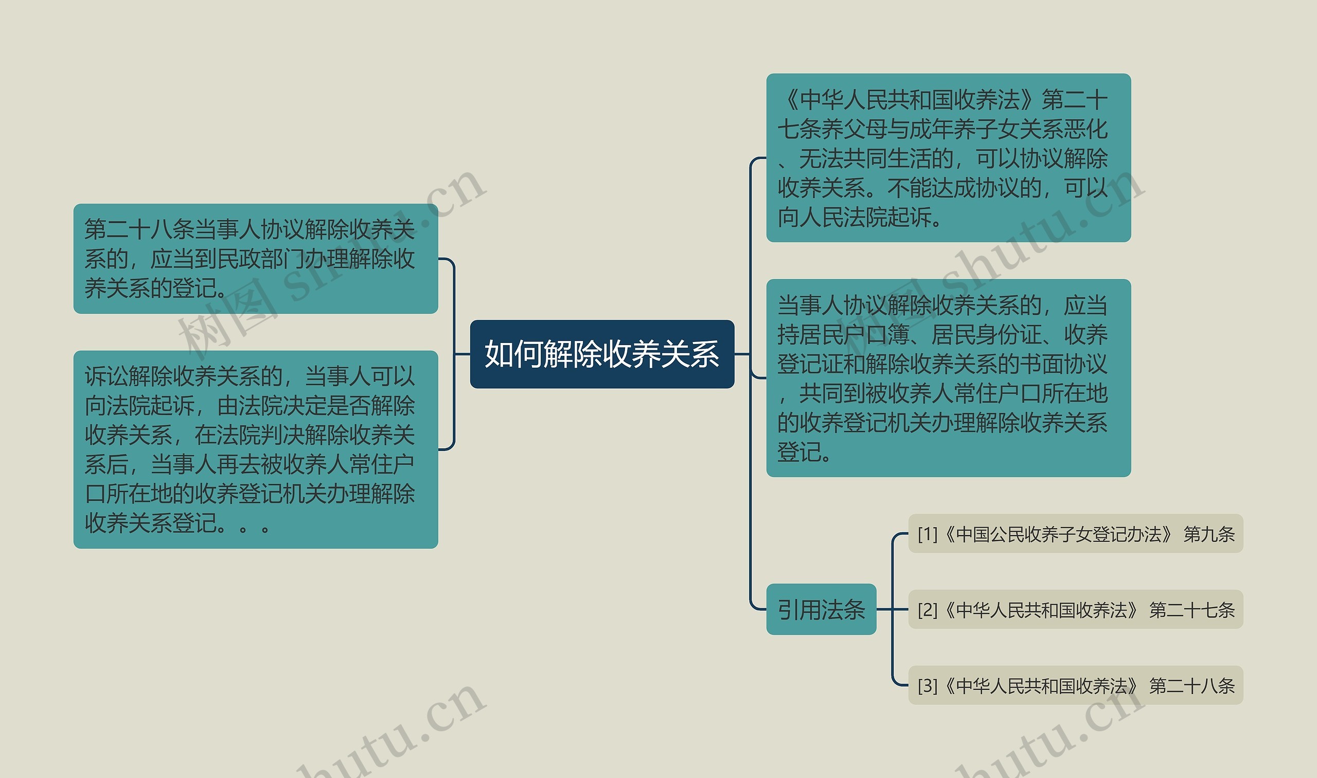 如何解除收养关系