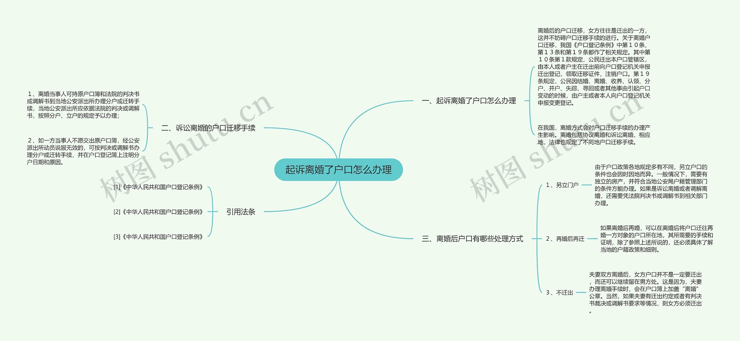 起诉离婚了户口怎么办理思维导图