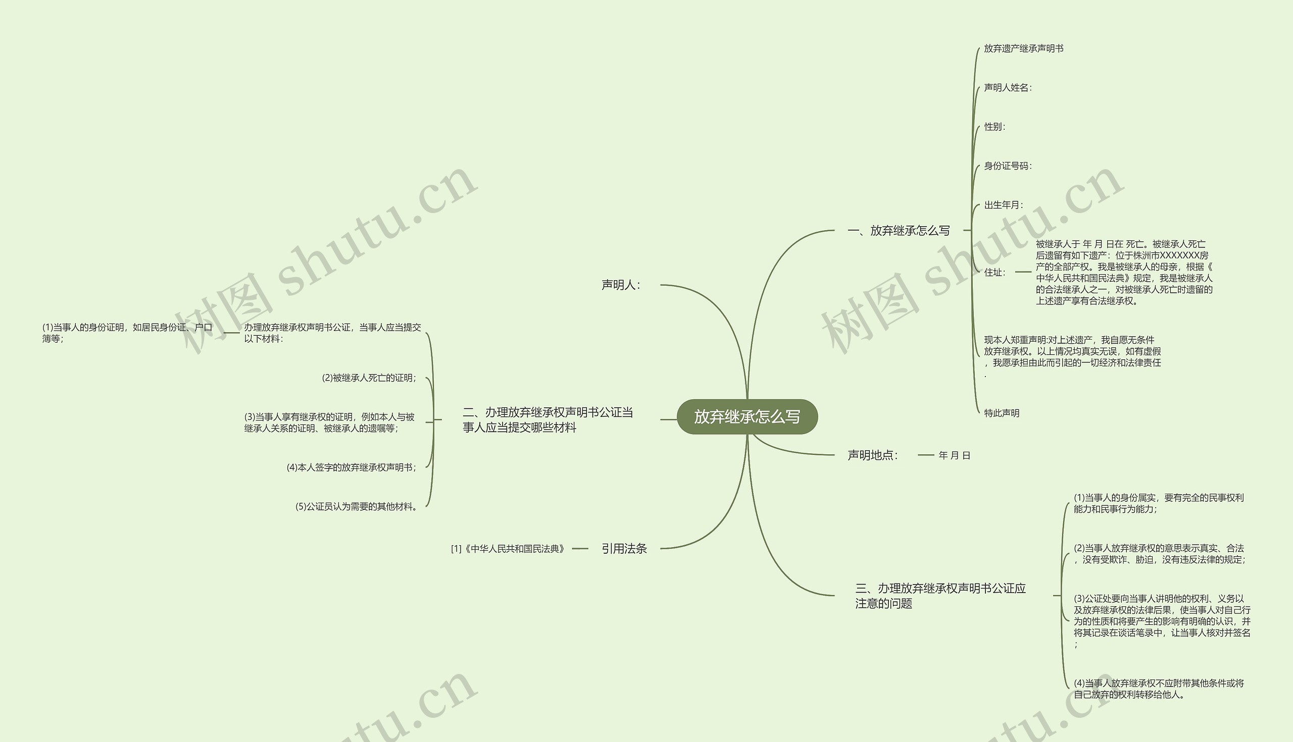 放弃继承怎么写思维导图