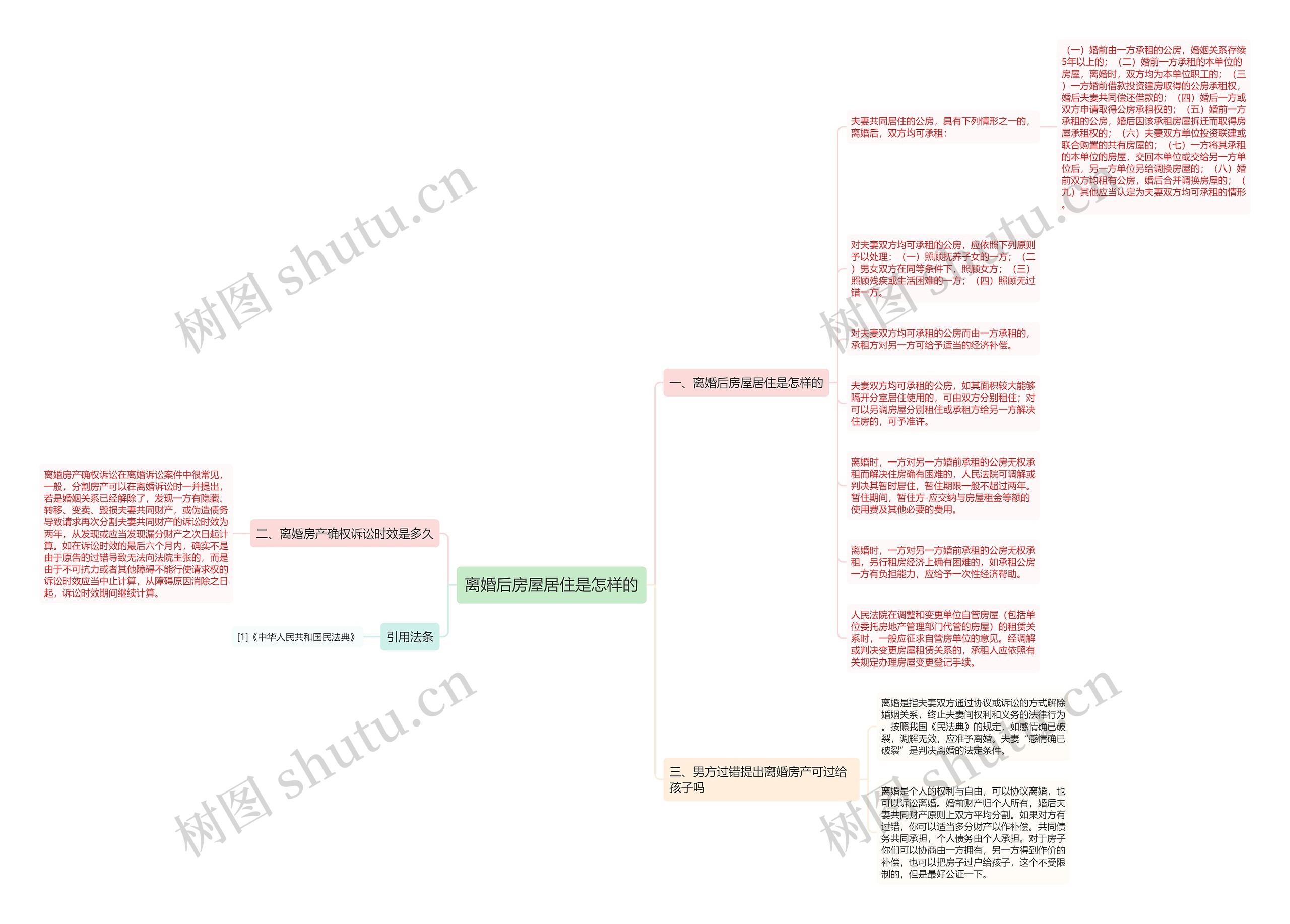 离婚后房屋居住是怎样的思维导图