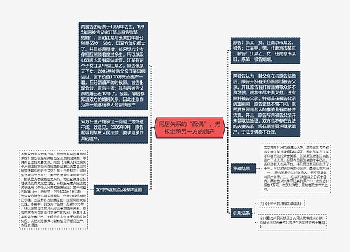 同居关系的“配偶”，无权继承另一方的遗产