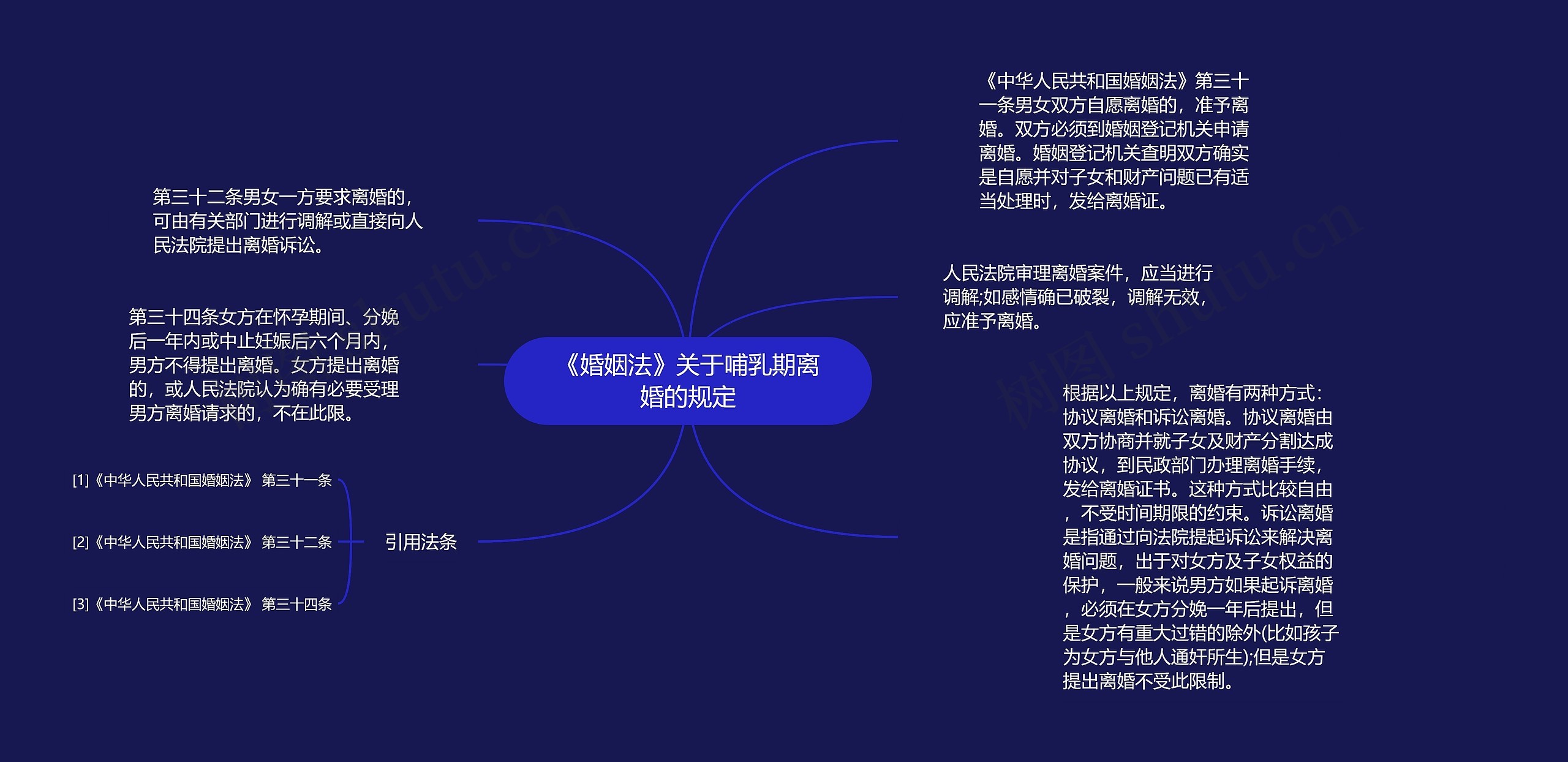 《婚姻法》关于哺乳期离婚的规定