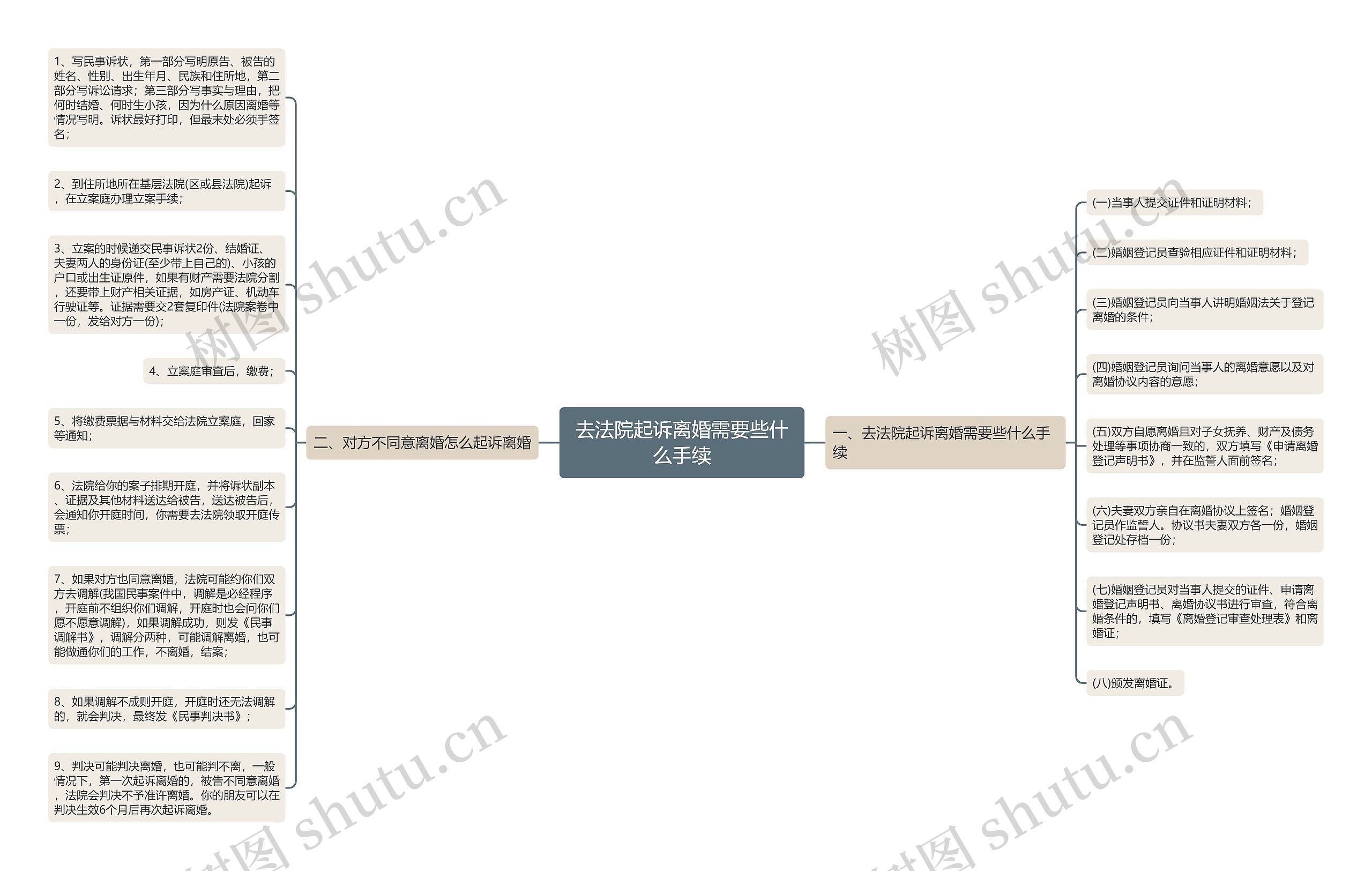 去法院起诉离婚需要些什么手续 去法院起诉离婚需要些什么手续