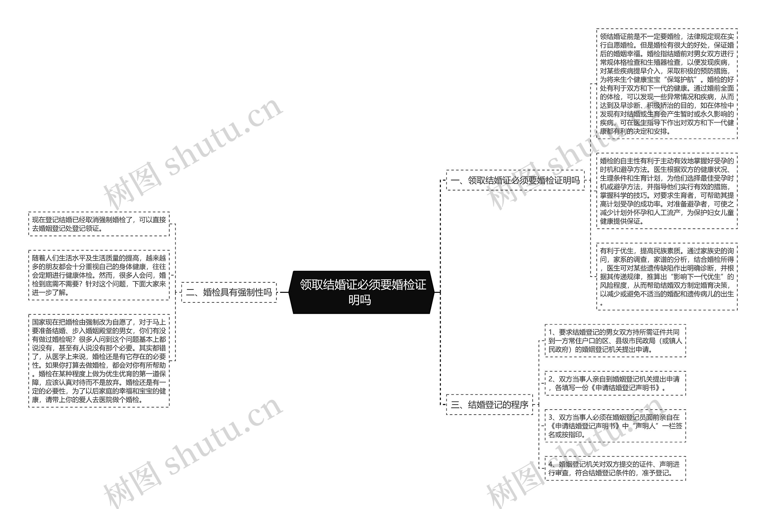 领取结婚证必须要婚检证明吗 领取结婚证必须要婚检证明吗