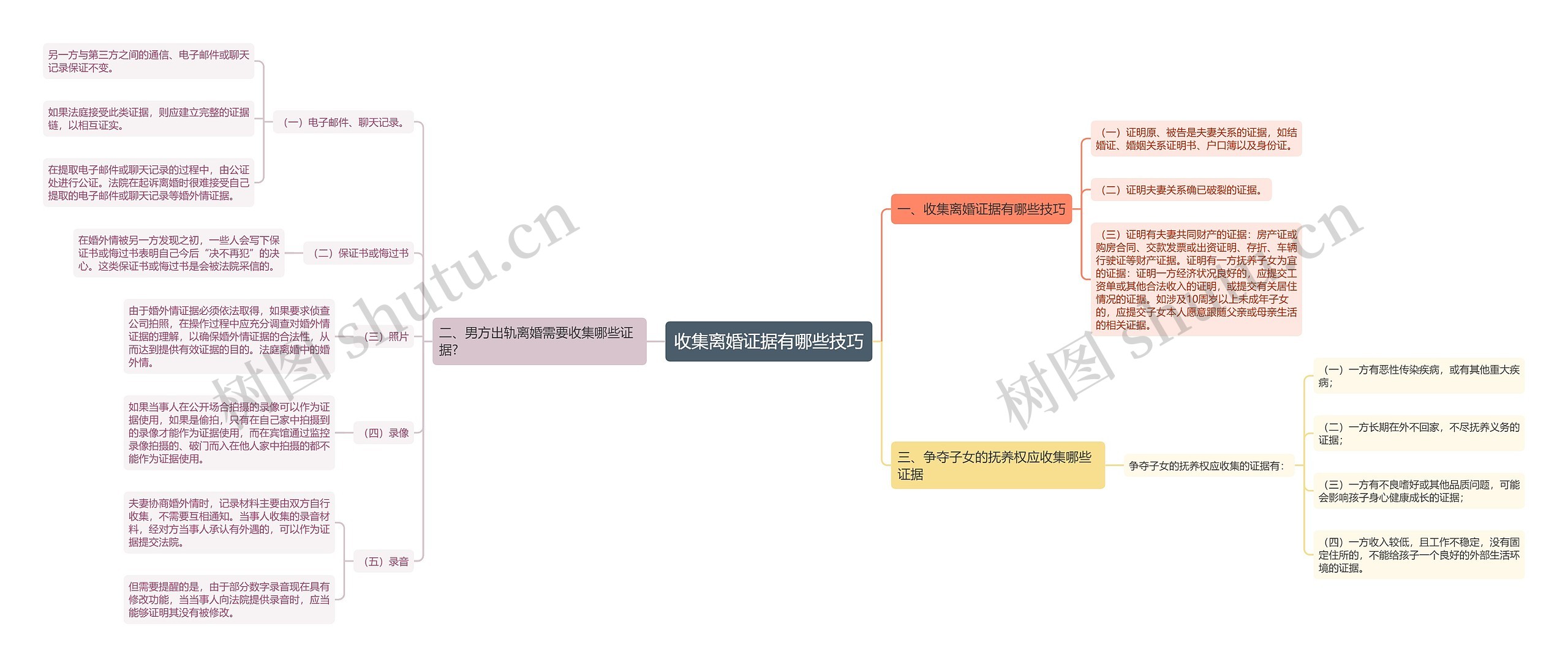 收集离婚证据有哪些技巧思维导图