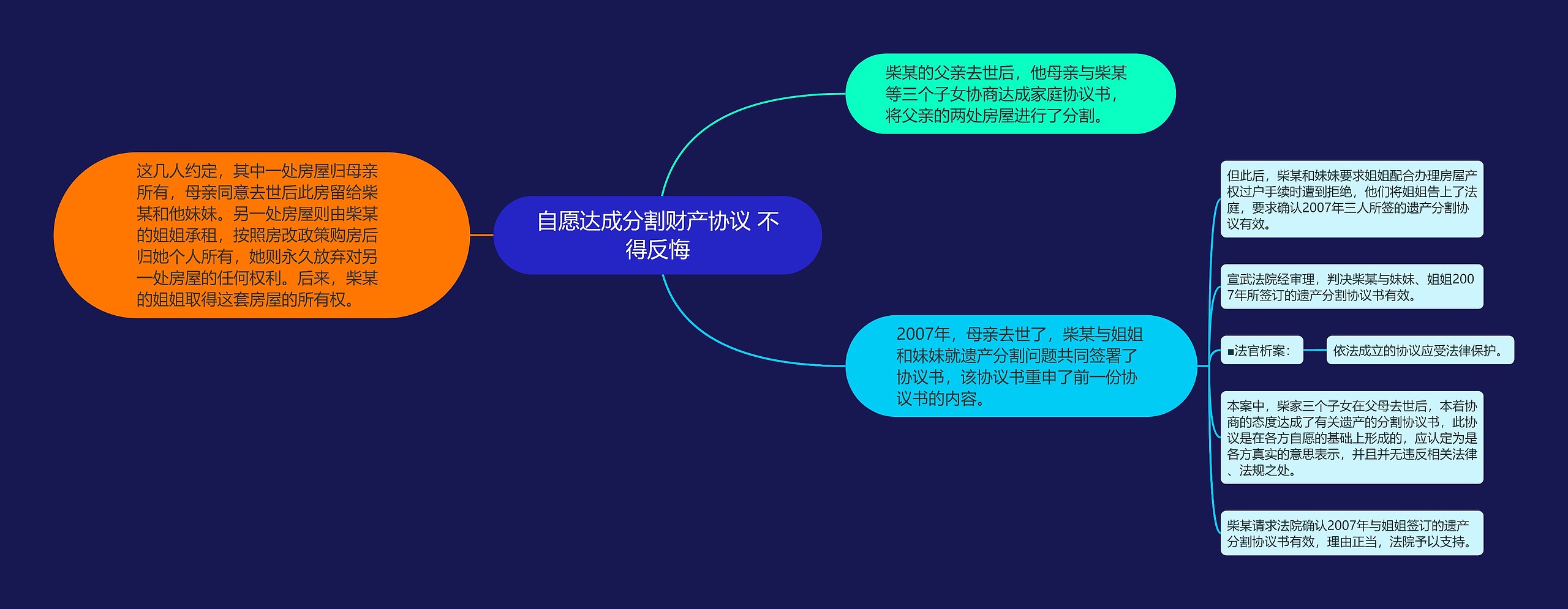 自愿达成分割财产协议 不得反悔