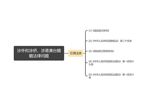 涉外和涉侨、涉港澳台婚姻法律问题