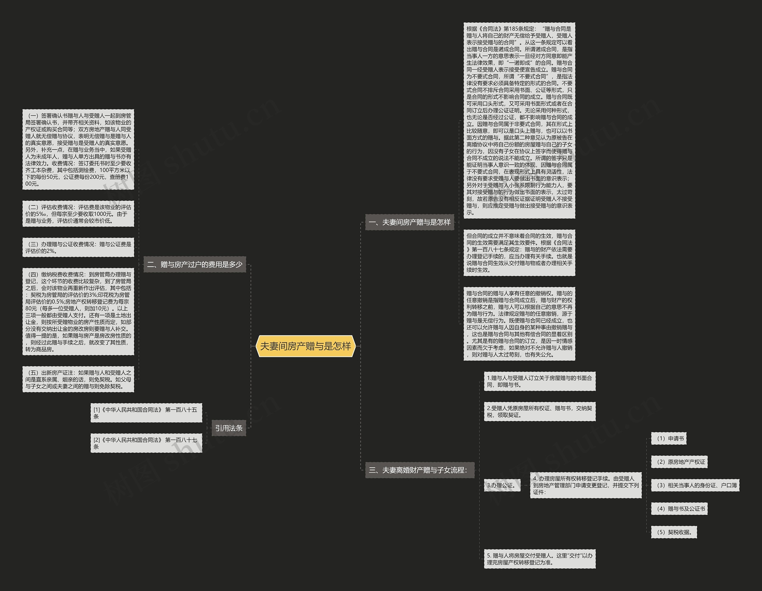 夫妻间房产赠与是怎样思维导图