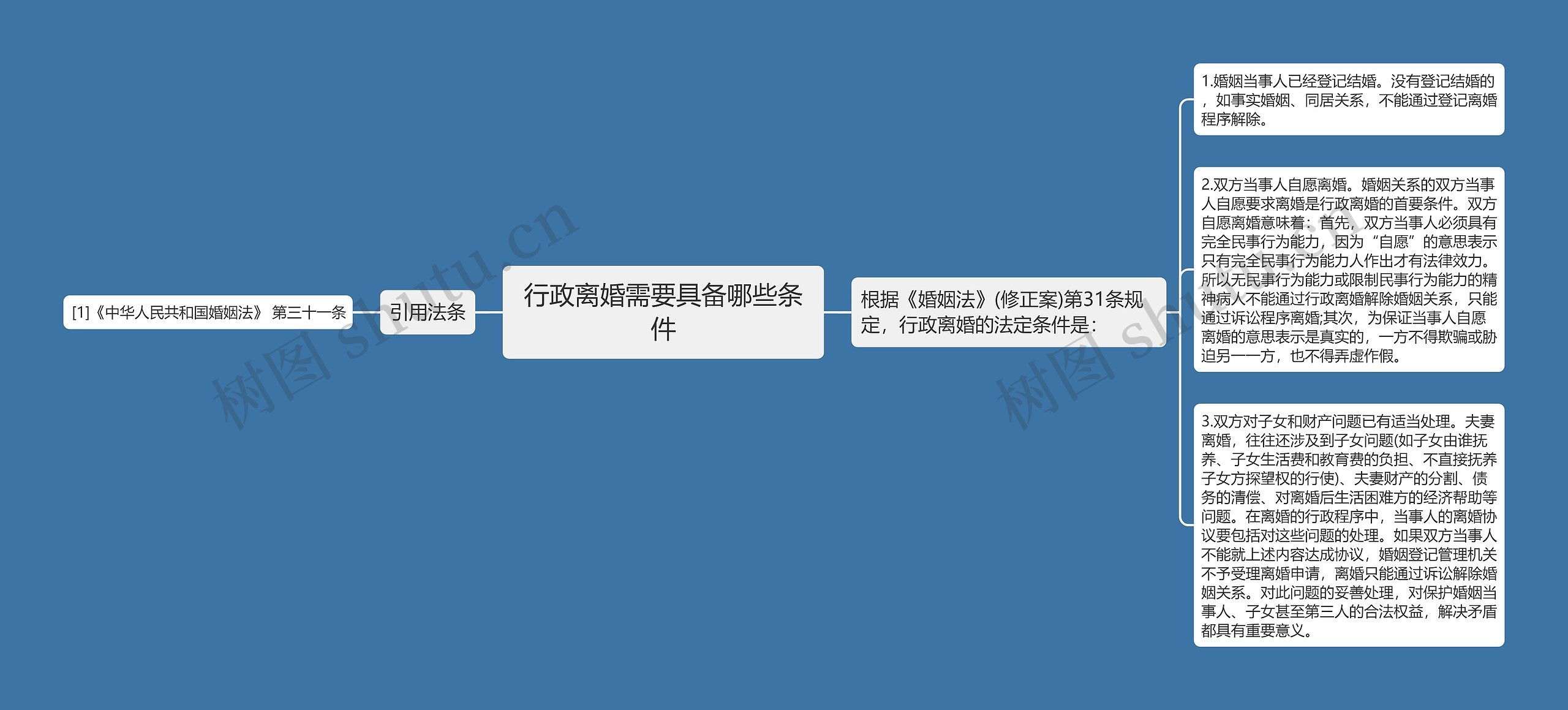 行政离婚需要具备哪些条件思维导图