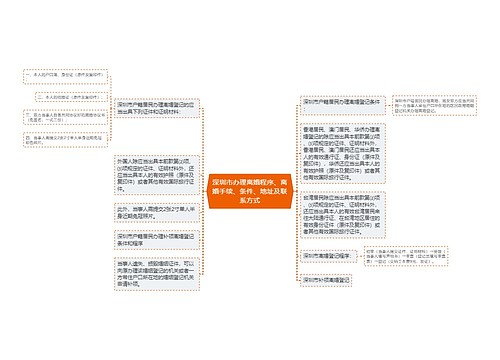 深圳市办理离婚程序、离婚手续、条件、地址及联系方式