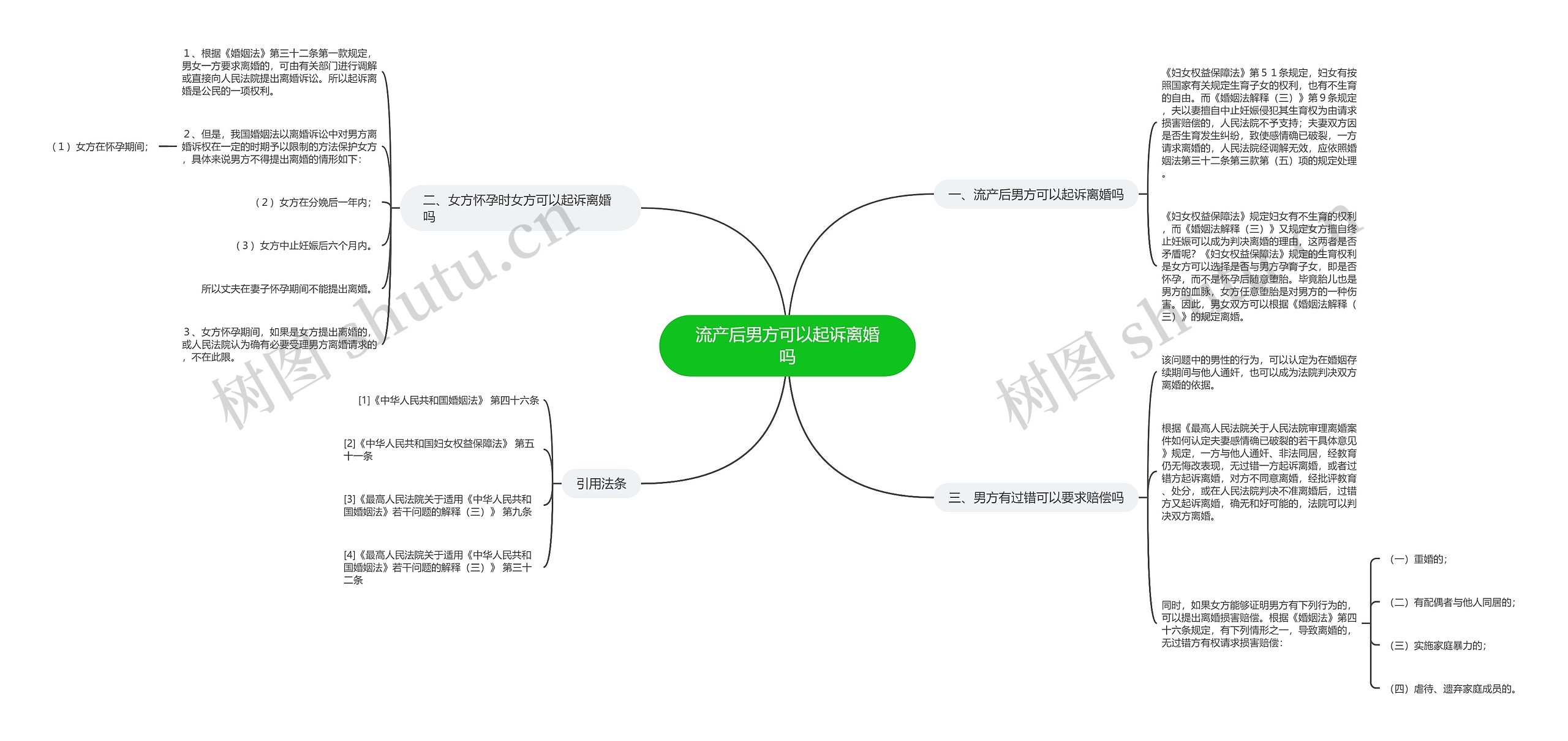 流产后男方可以起诉离婚吗思维导图