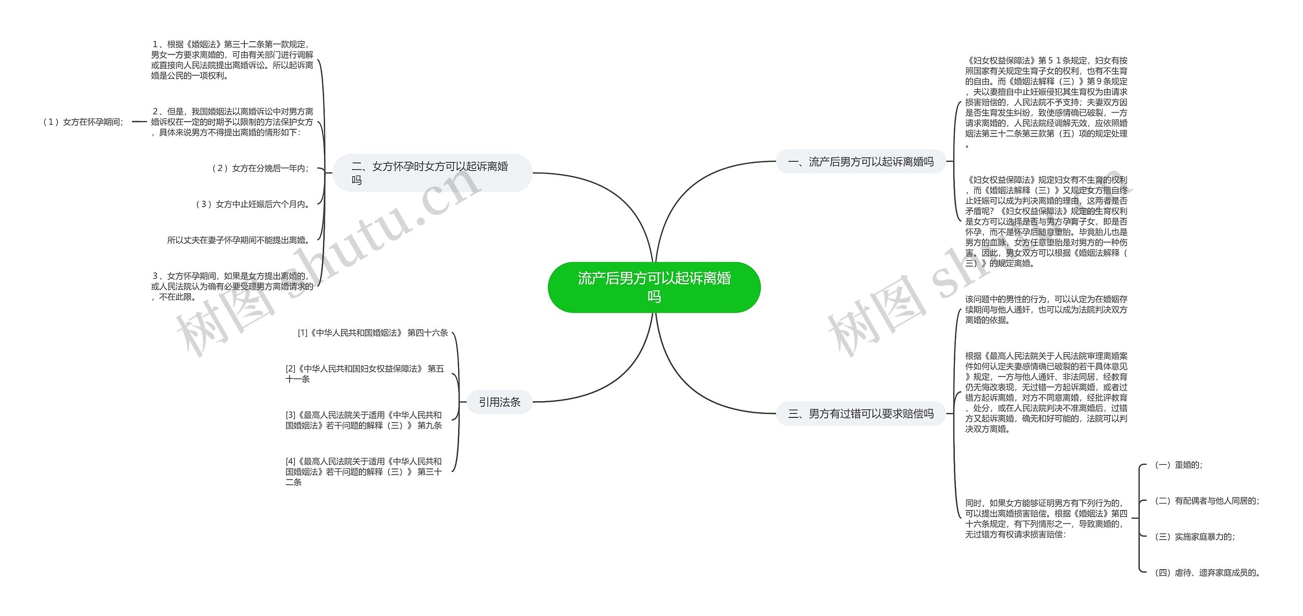 流产后男方可以起诉离婚吗 流产后男方可以起诉离婚吗