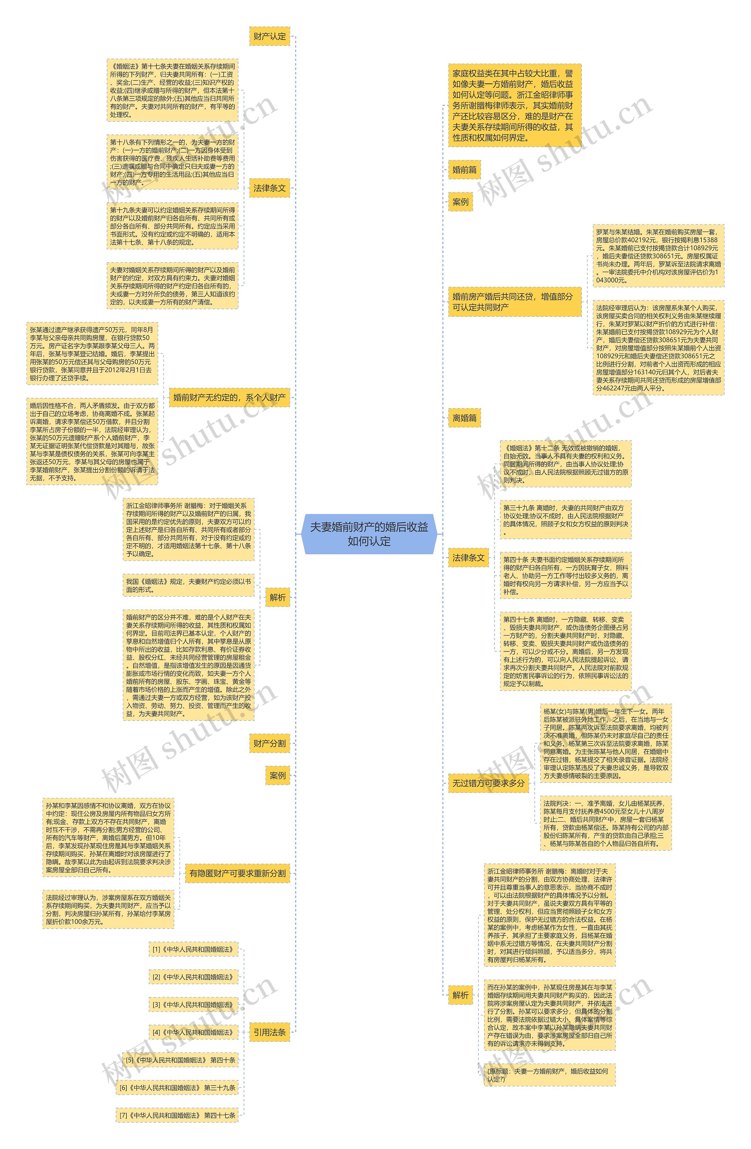 夫妻婚前财产的婚后收益如何认定思维导图