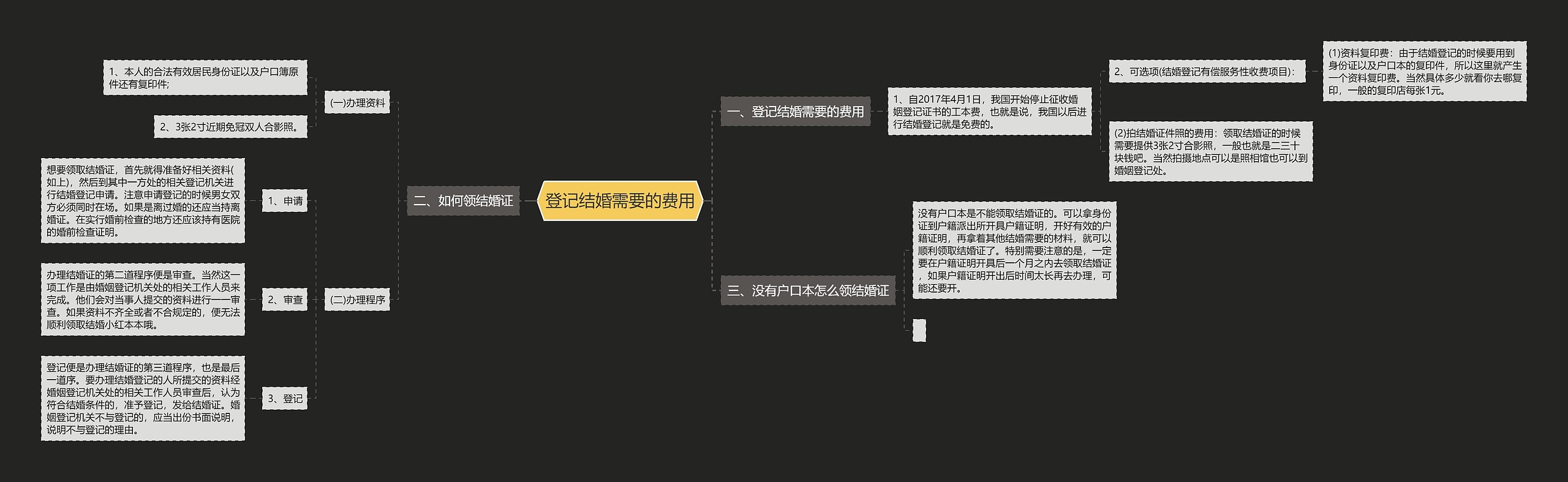 登记结婚需要的费用