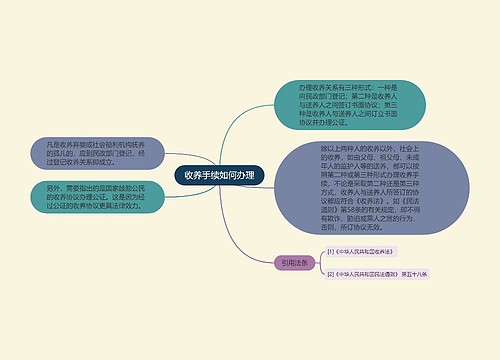 收养手续如何办理