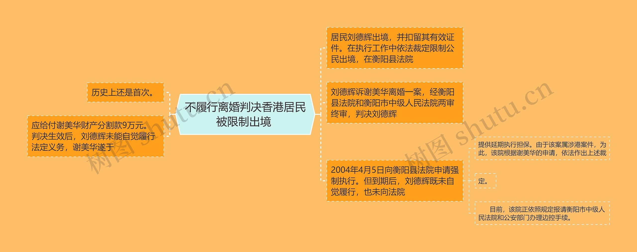 不履行离婚判决香港居民被限制出境 思维导图