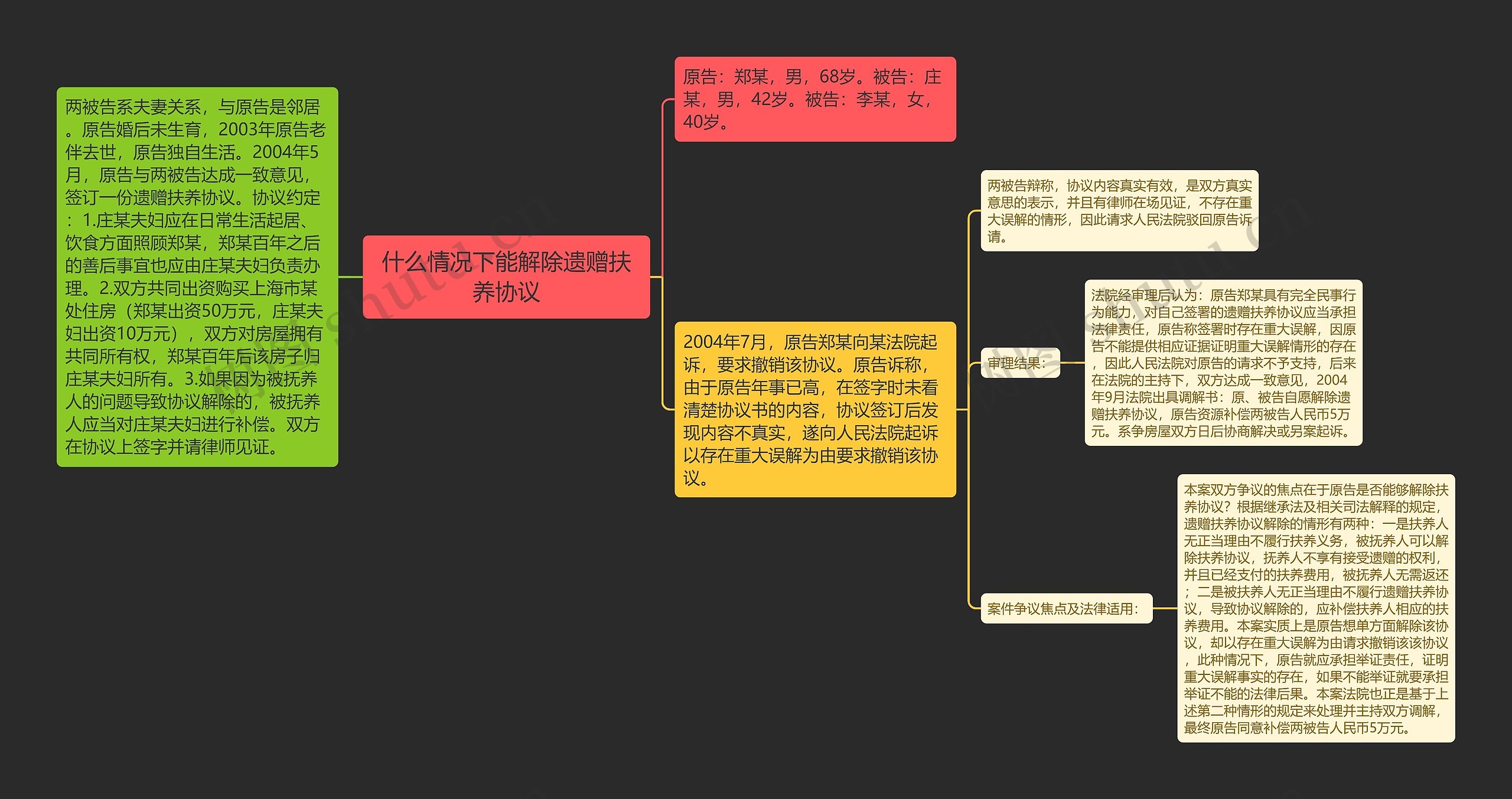 什么情况下能解除遗赠扶养协议