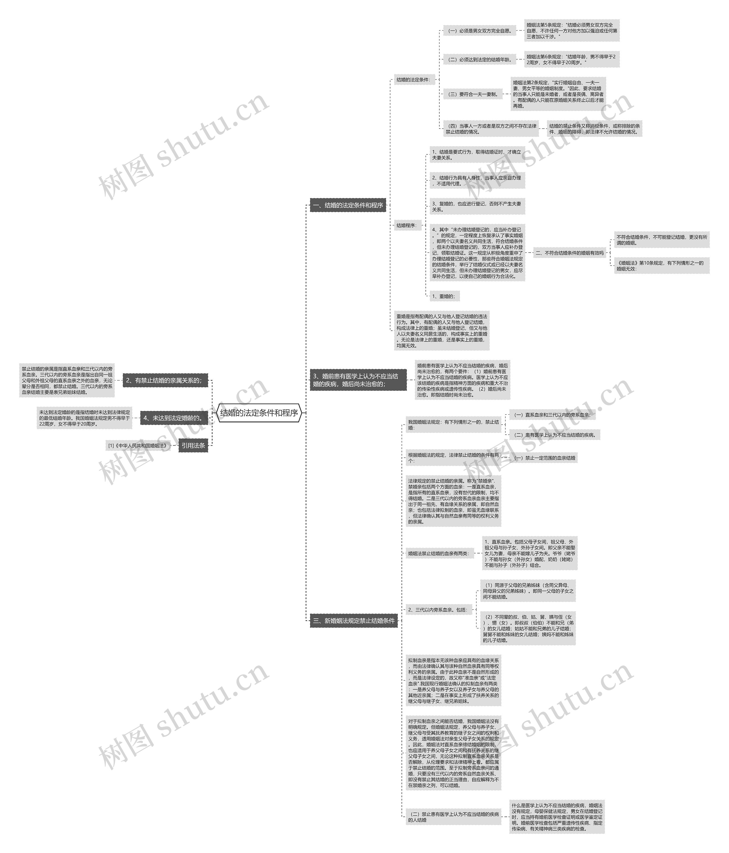 结婚的法定条件和程序 结婚的法定条件和程序