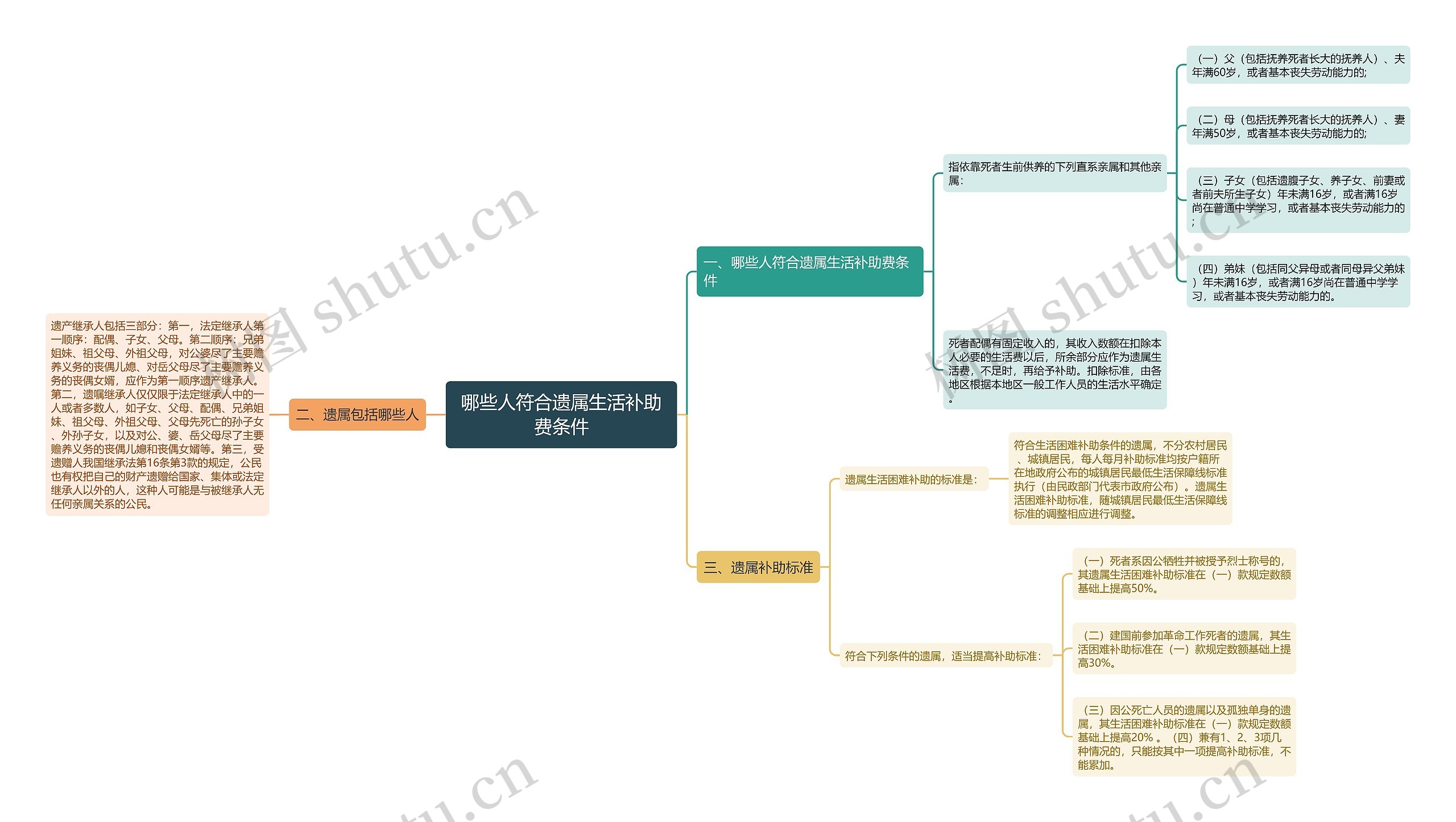 哪些人符合遗属生活补助费条件 哪些人符合遗属生活补助费条件