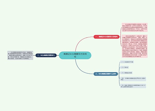 离婚证补办需要双方到场吗