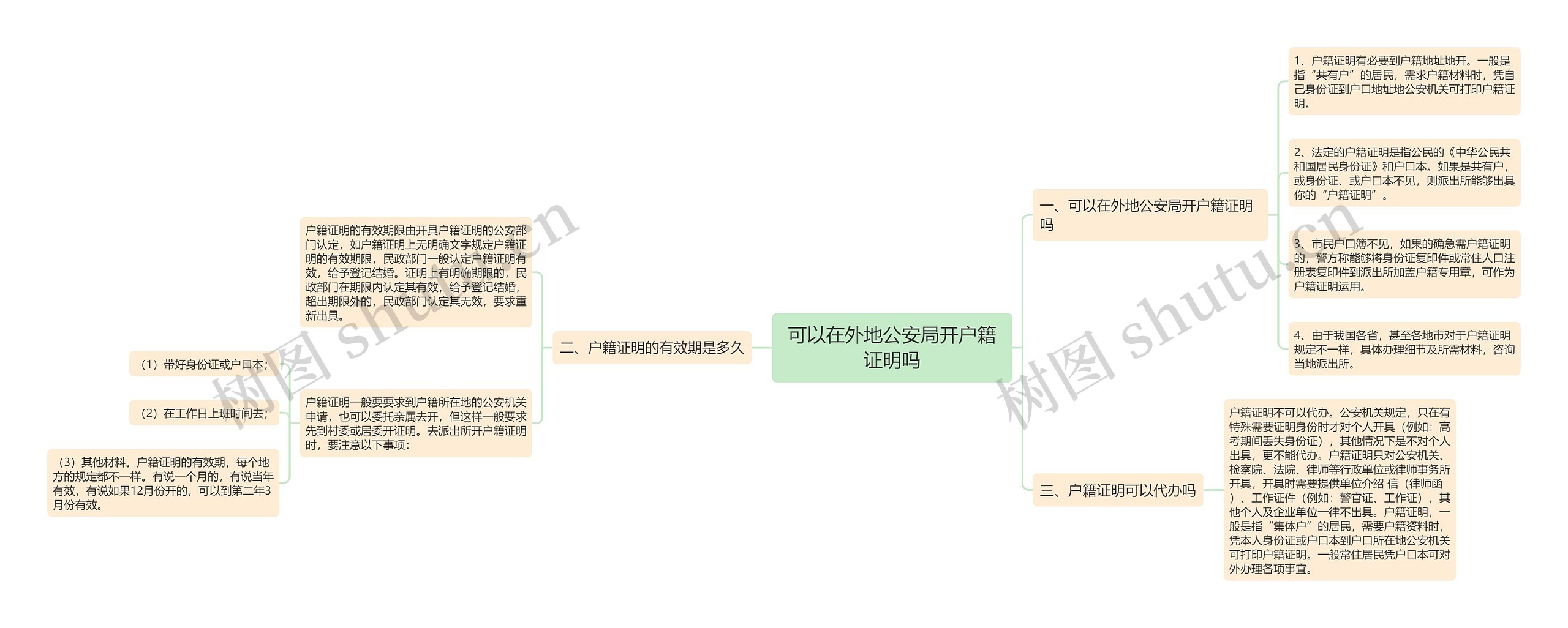 可以在外地公安局开户籍证明吗