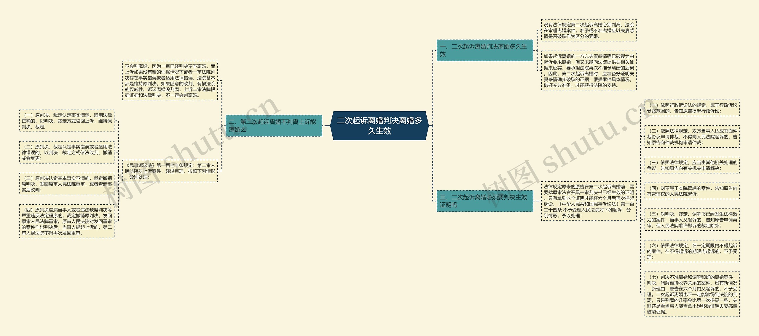 二次起诉离婚判决离婚多久生效 二次起诉离婚判决离婚多久生效