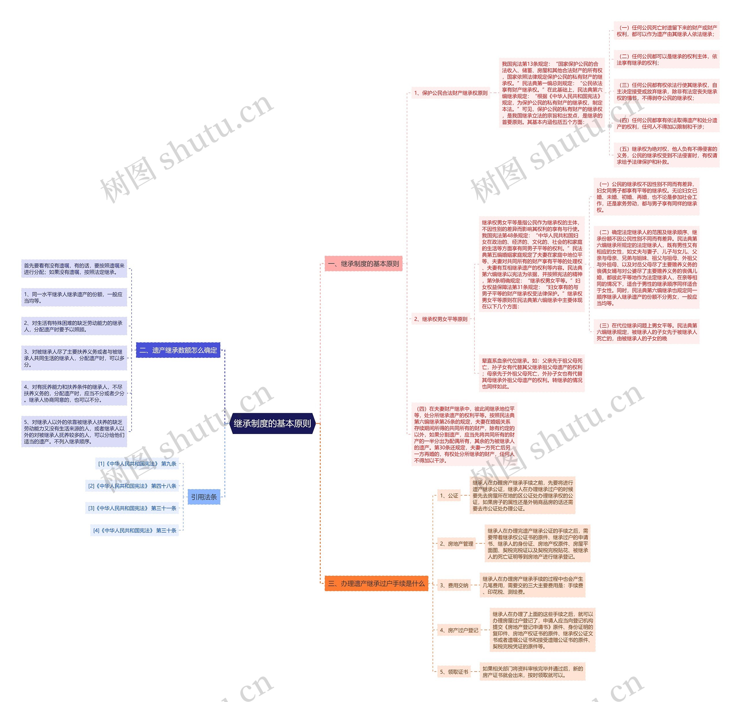 继承制度的基本原则 继承制度的基本原则