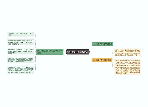 独生子女补贴发放标准