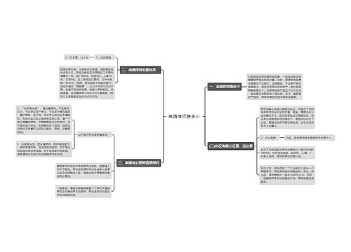 离婚律师费多少